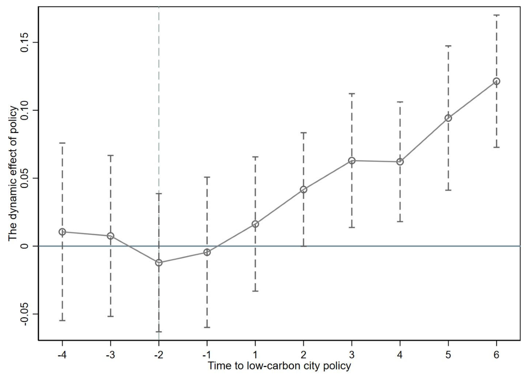 Energies 17 01896 g001