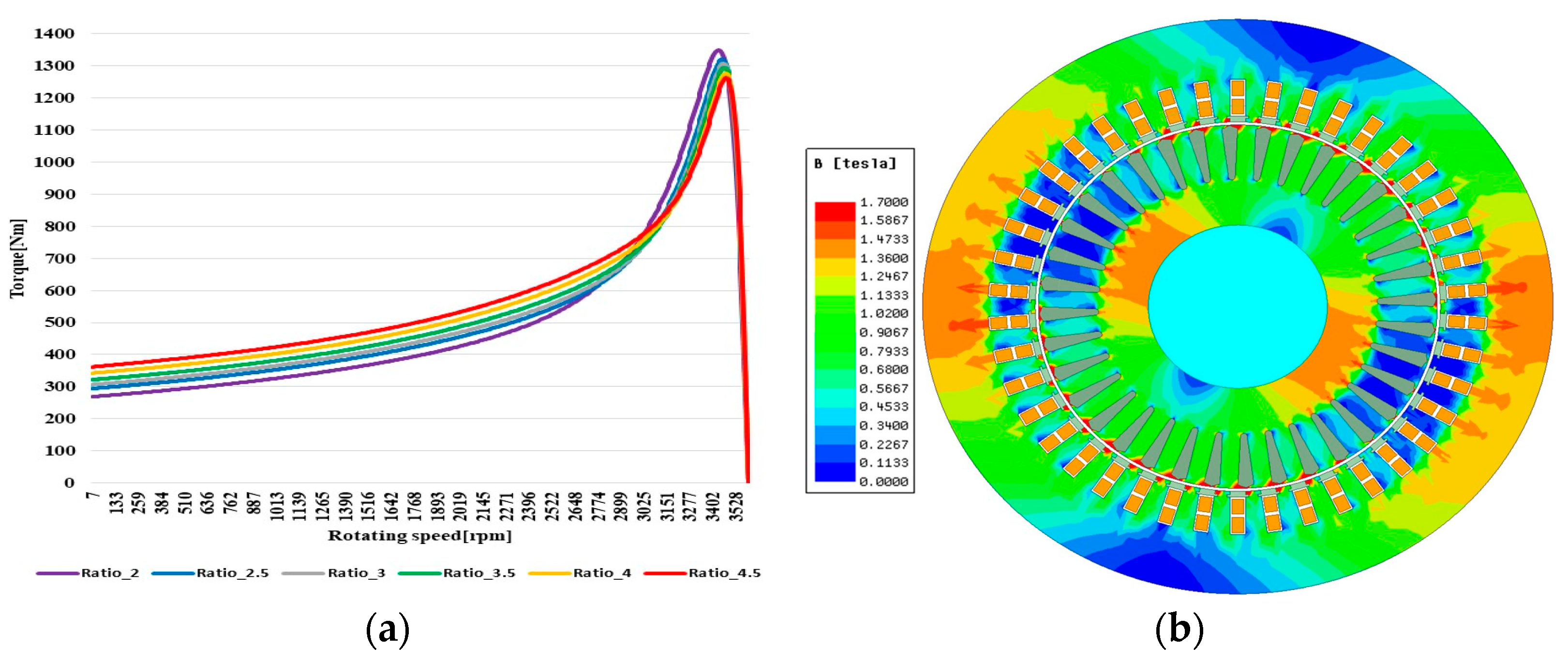 Energies 17 01898 g006