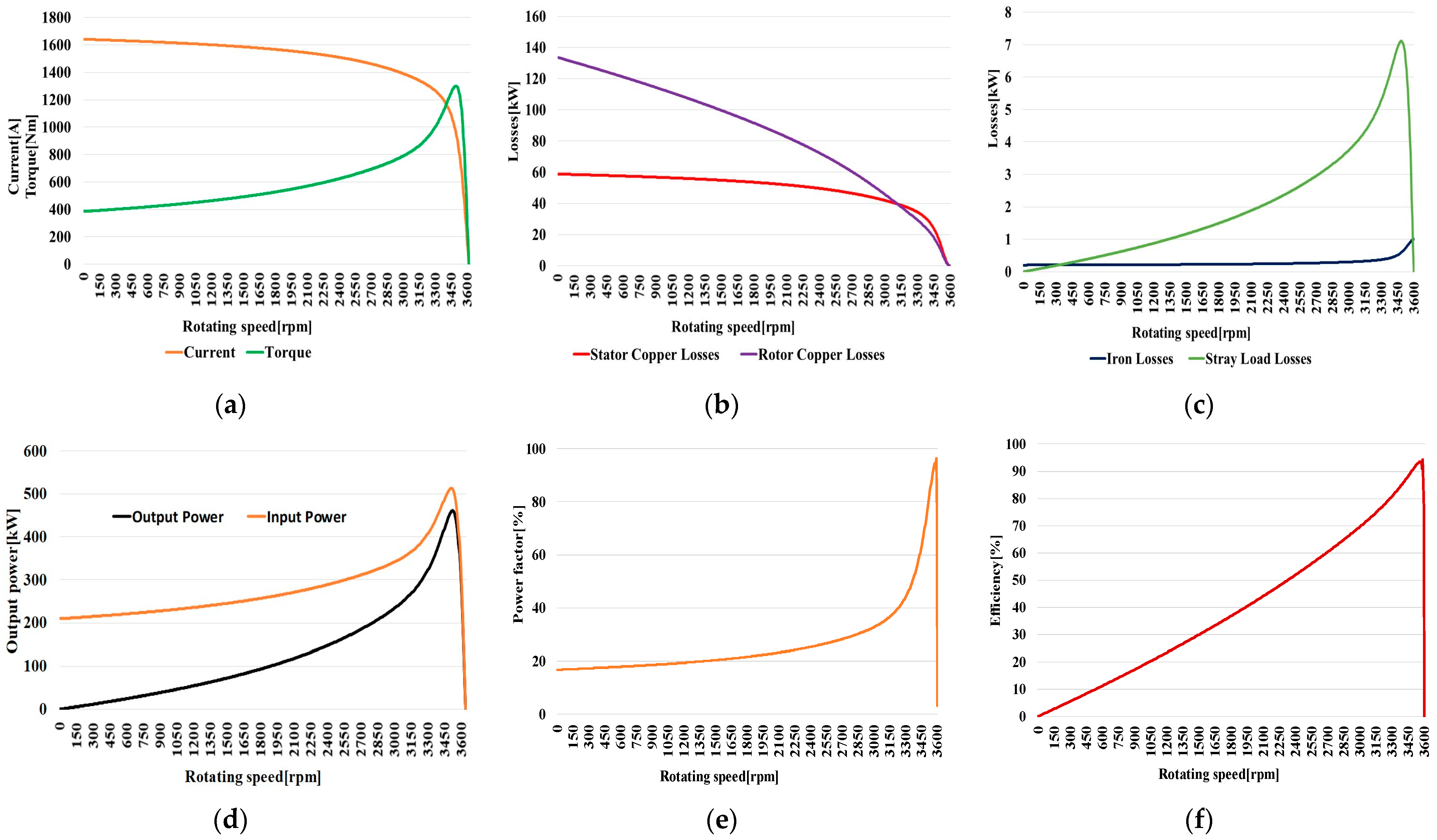 Energies 17 01898 g007