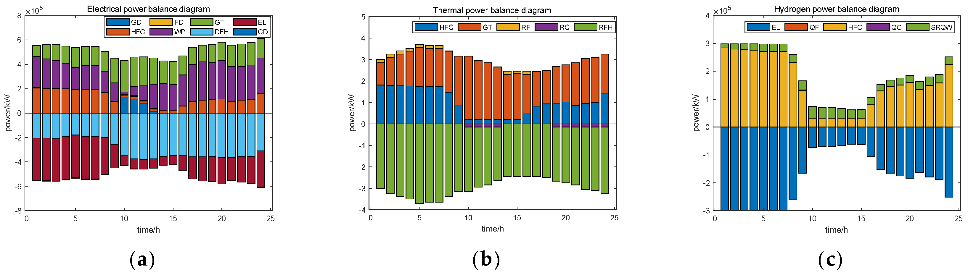 Energies 17 01902 g002