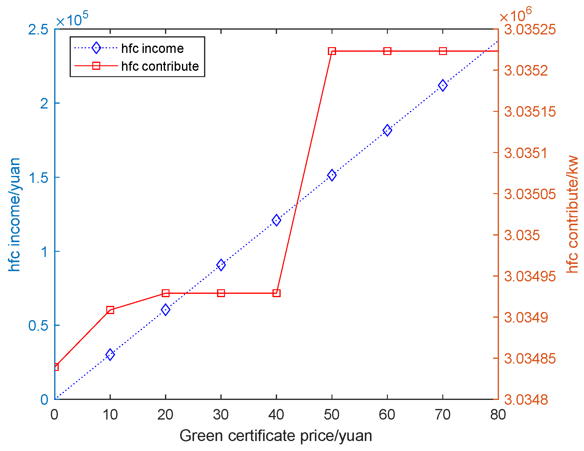 Energies 17 01902 g005