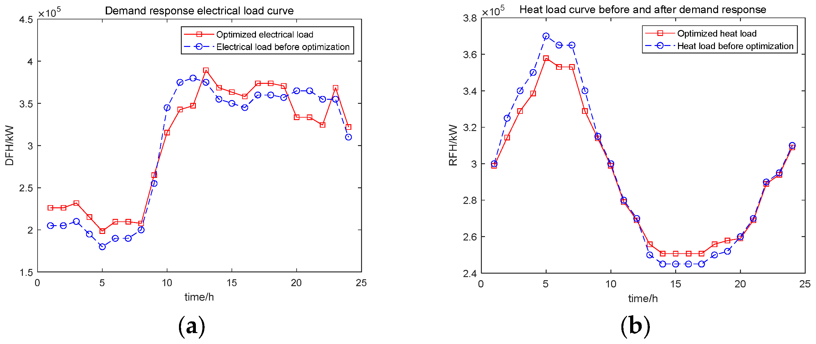 Energies 17 01902 g007