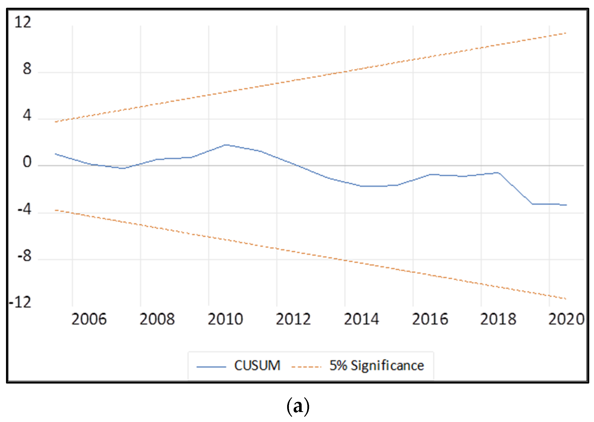 Energies 17 01906 g003a