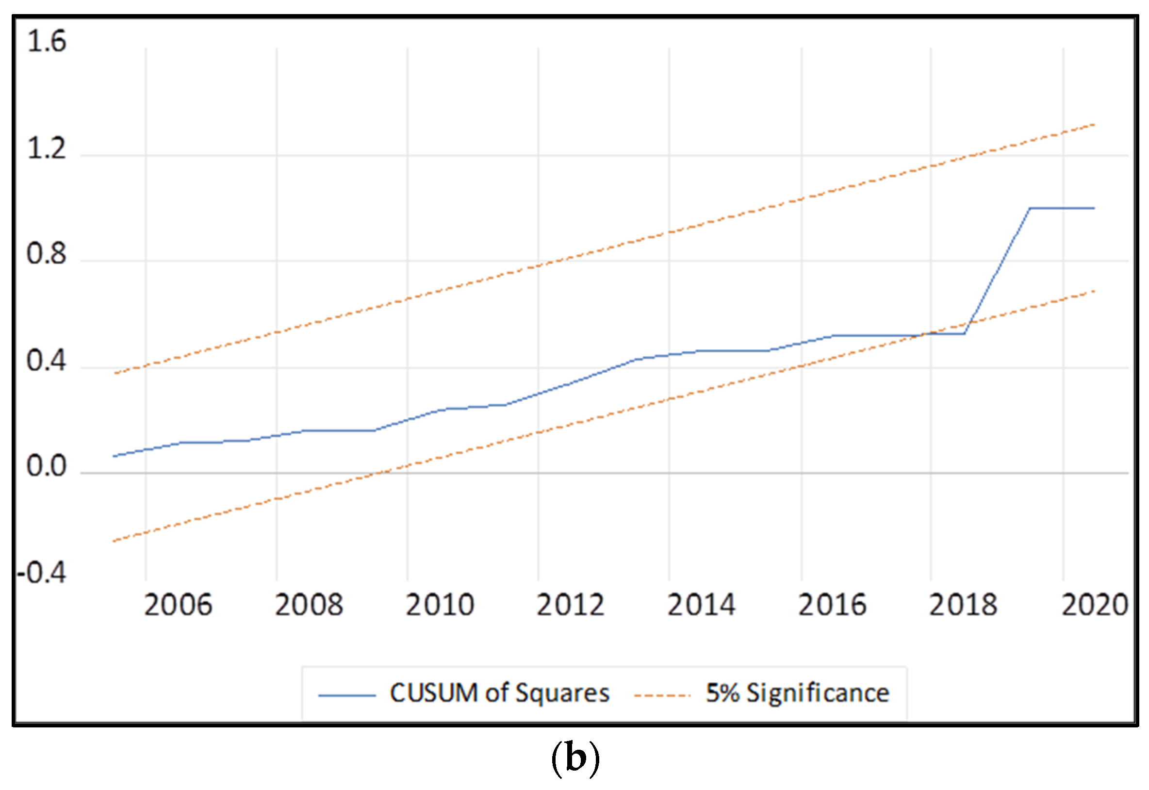 Energies 17 01906 g003b