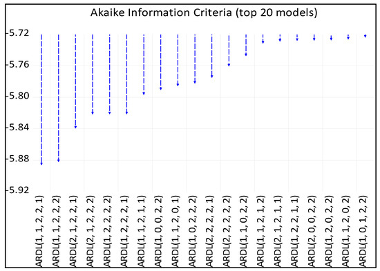 Energies 17 01906 g0a1