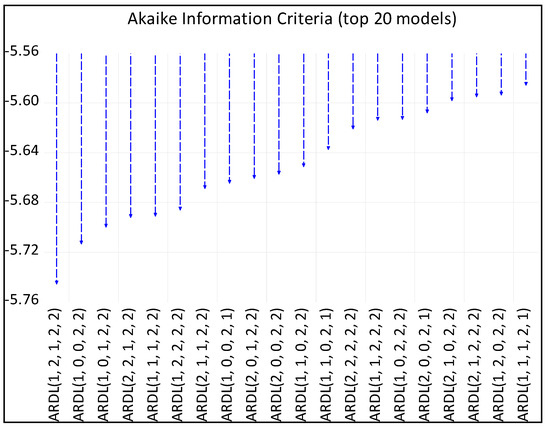 Energies 17 01906 g0a2