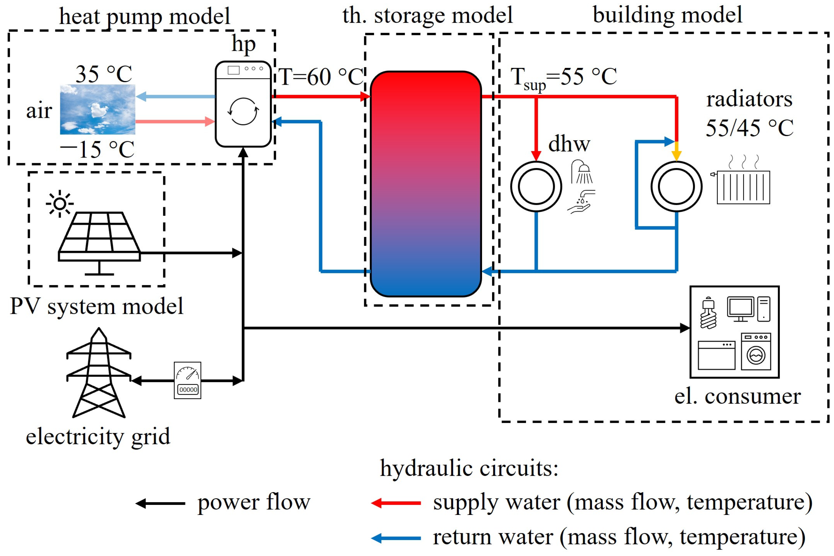 Energies 17 01908 g002