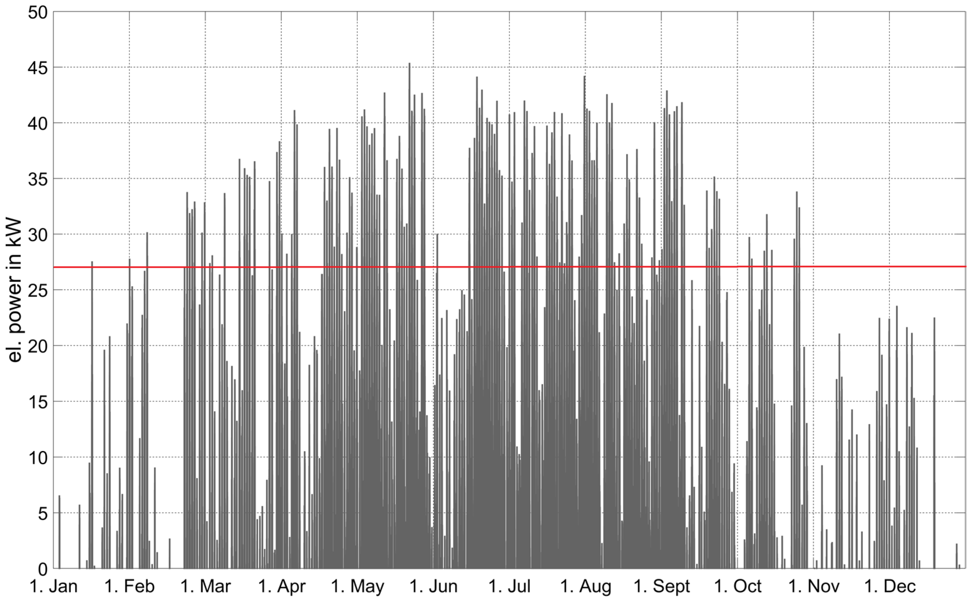 Energies 17 01908 g006