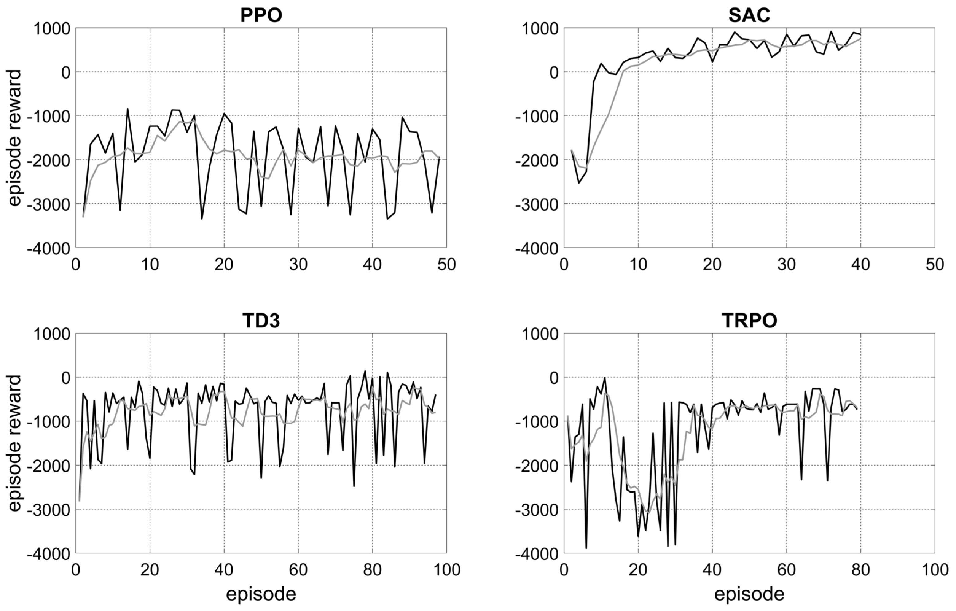 Energies 17 01908 g007