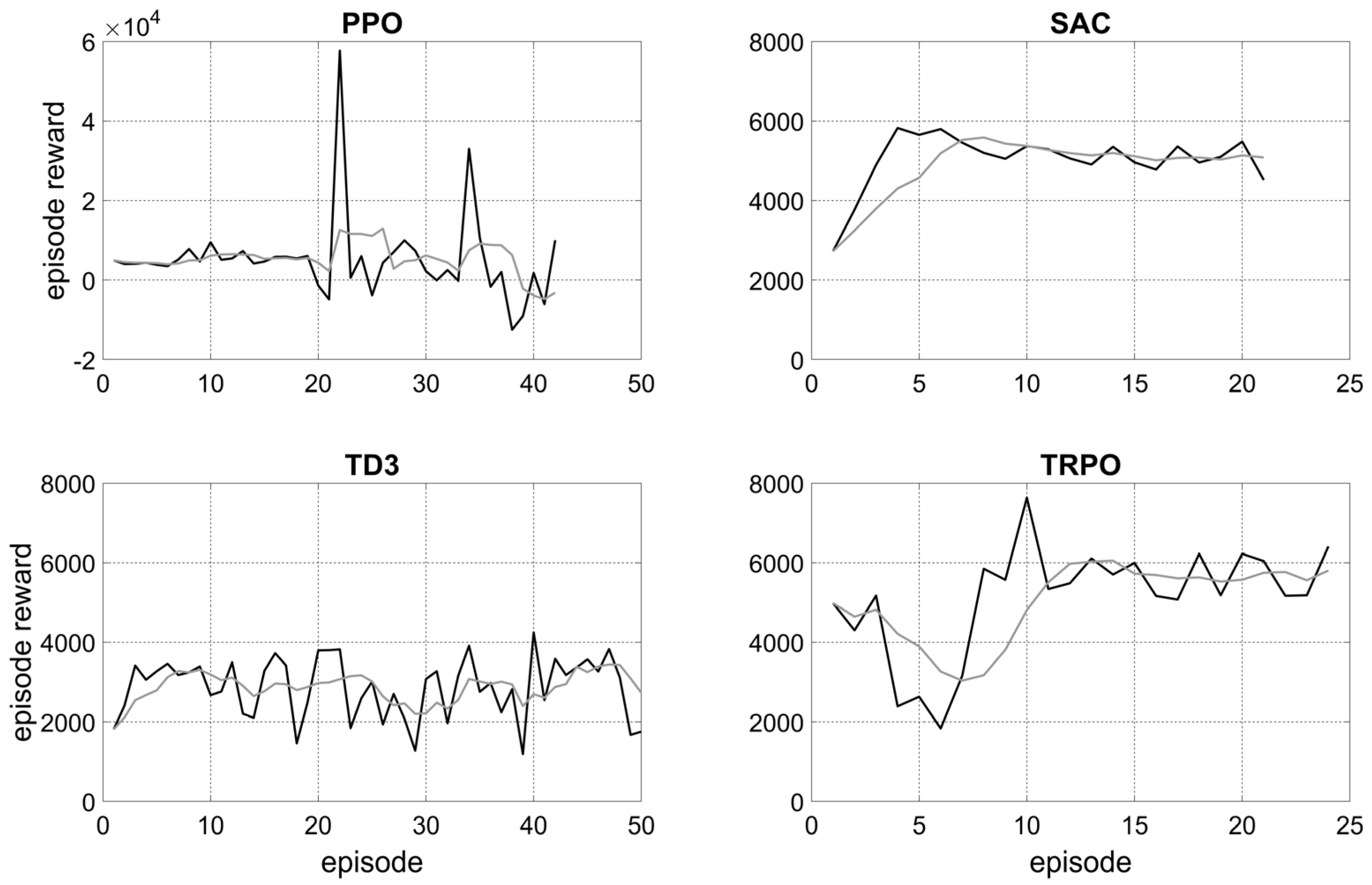 Energies 17 01908 g008