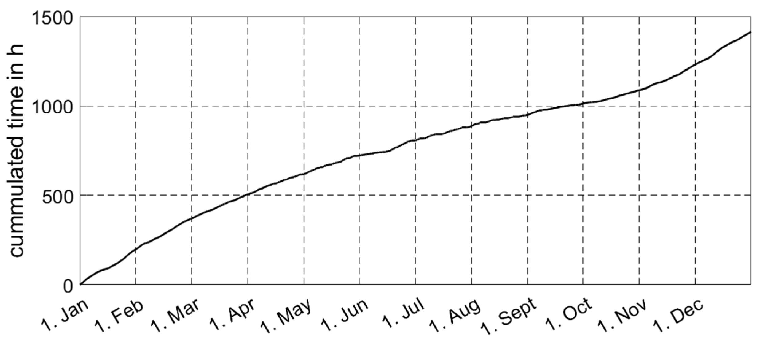 Energies 17 01908 g010