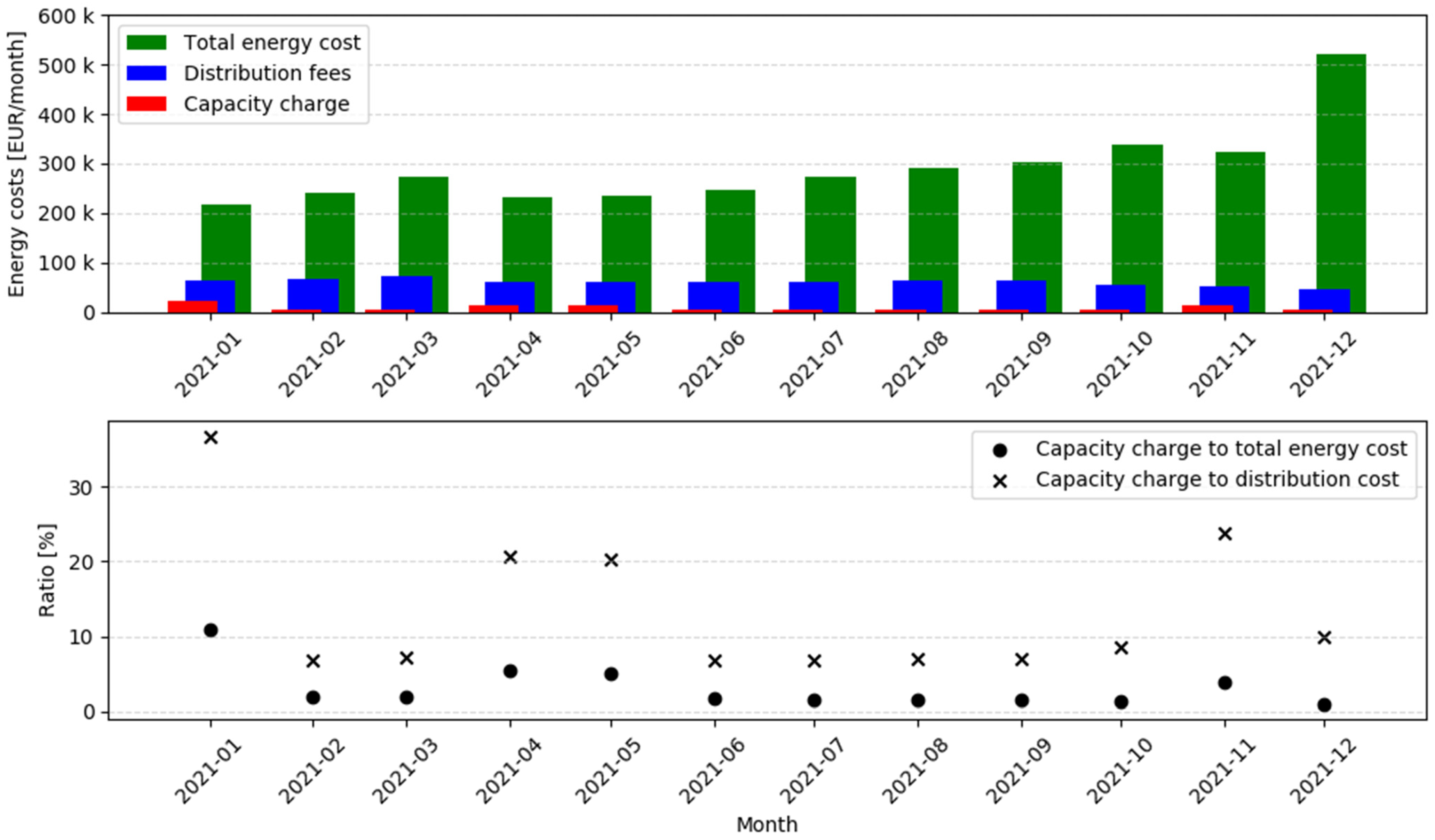Energies 17 01911 g001