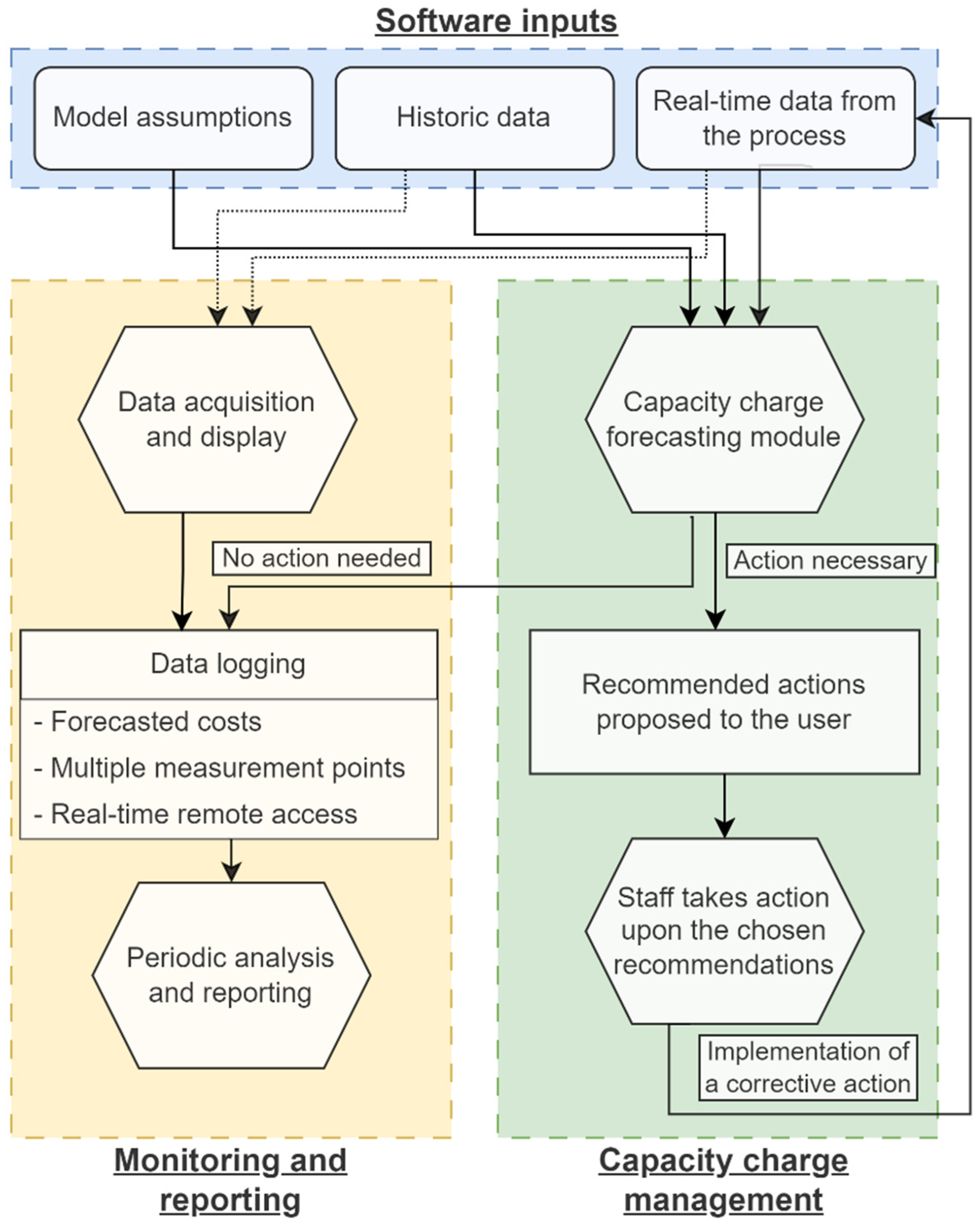Energies 17 01911 g002