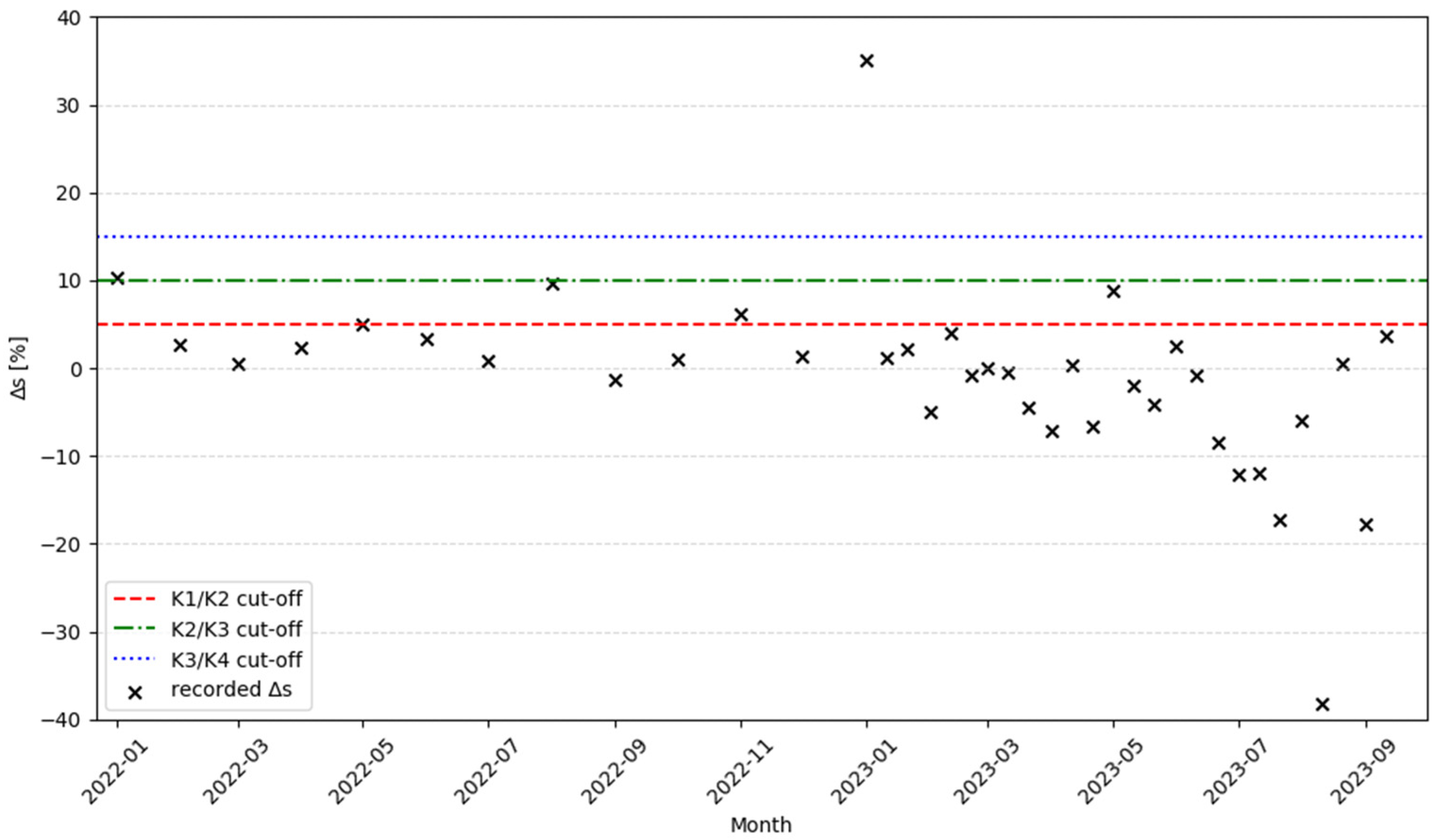 Energies 17 01911 g003