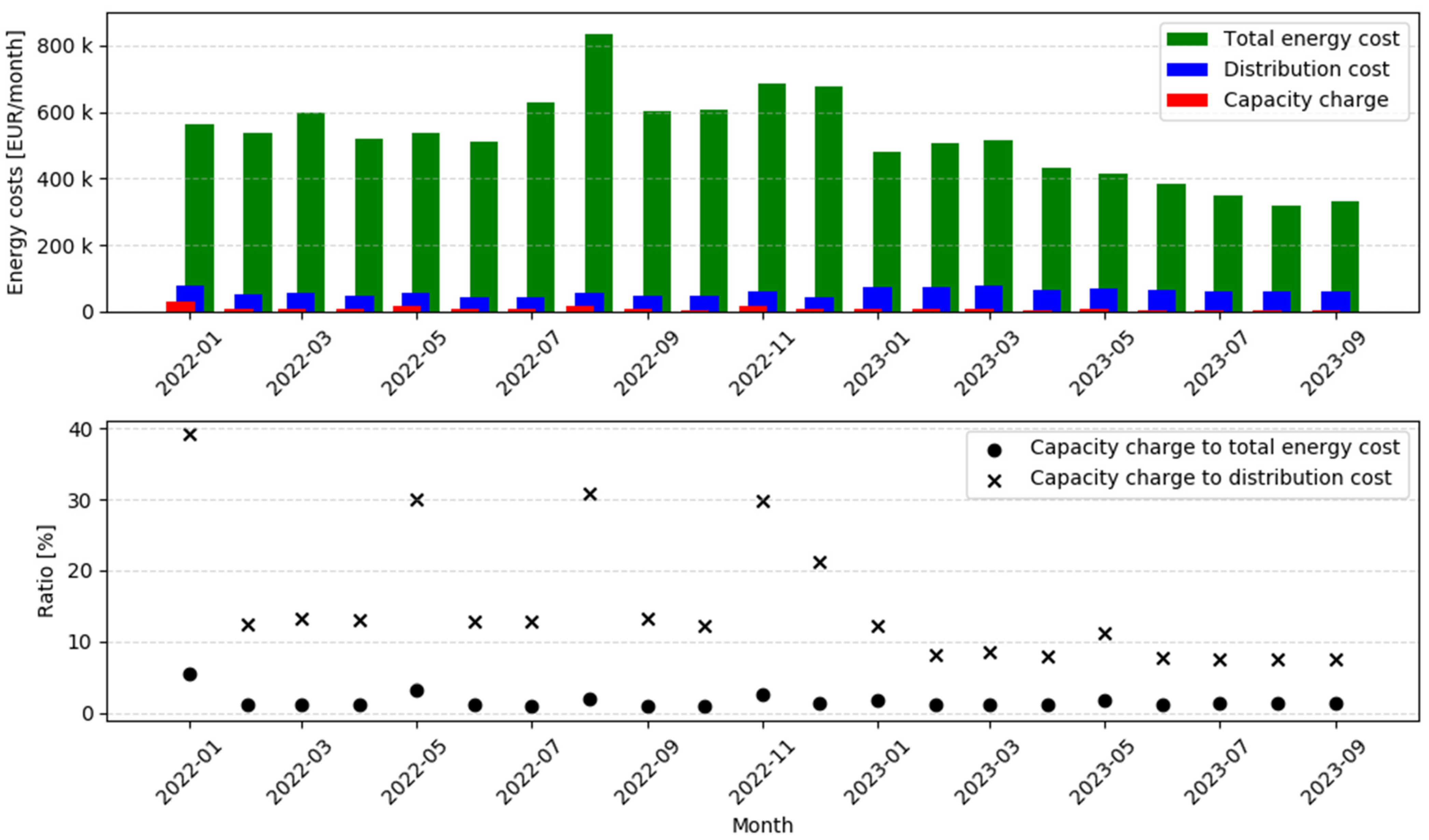 Energies 17 01911 g005