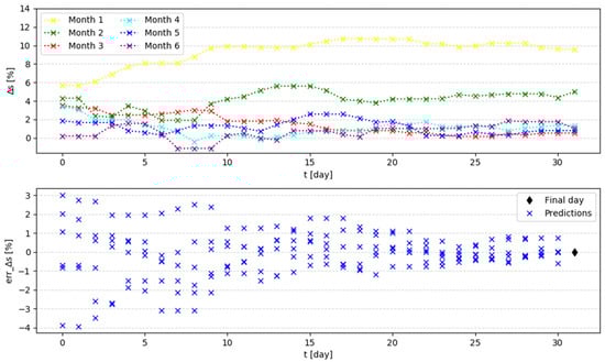 Energies 17 01911 g0a1