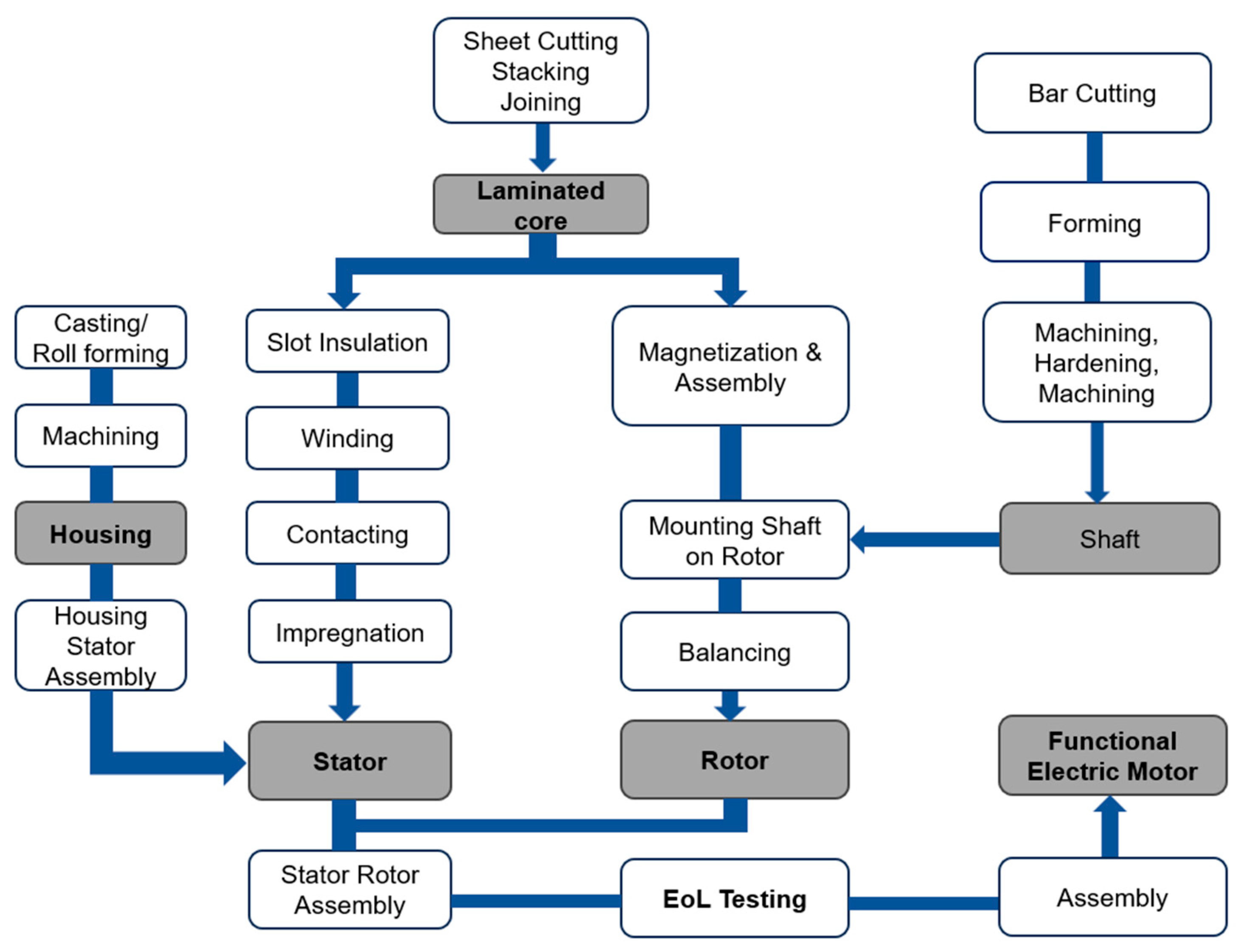 Energies 17 01913 g002