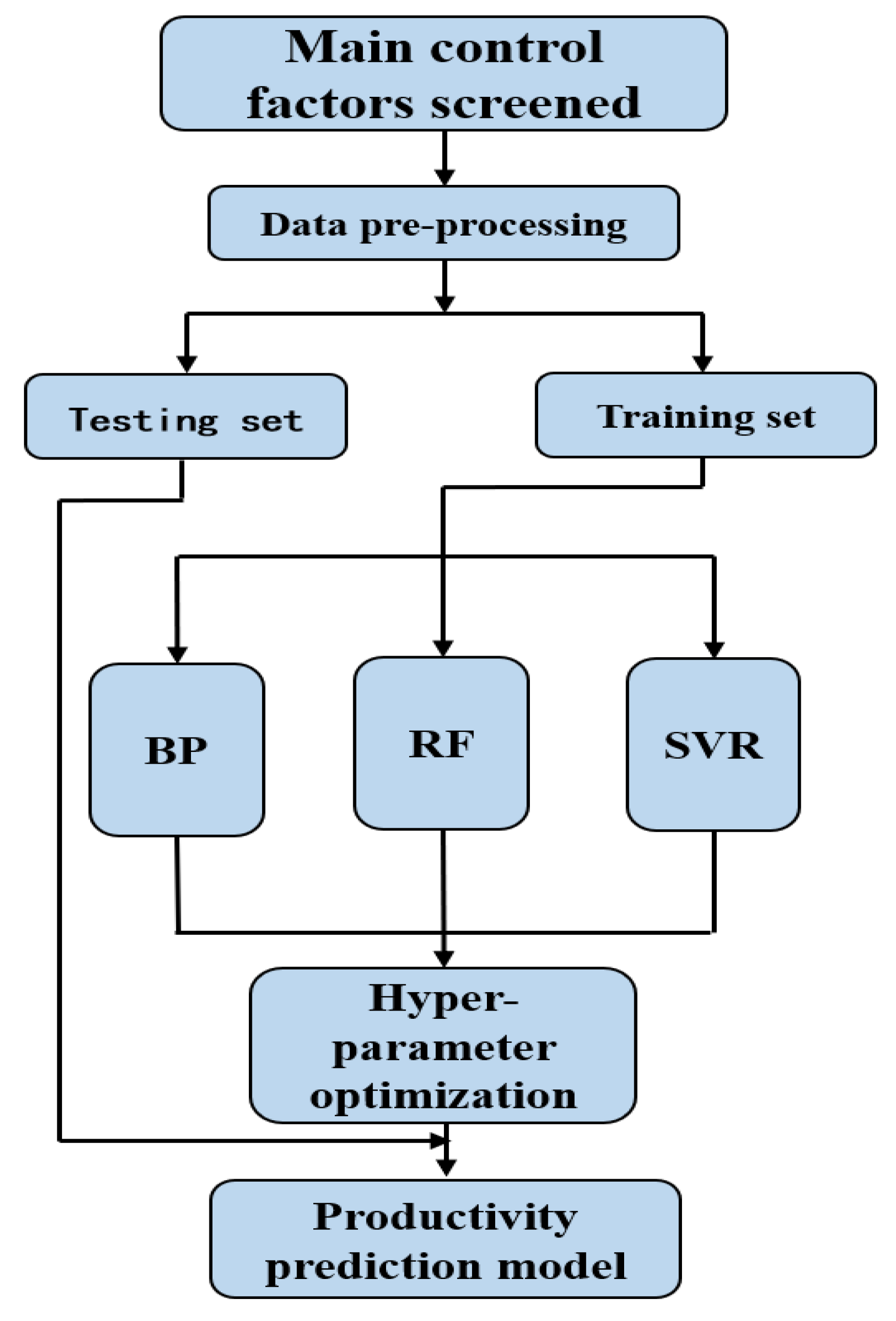 Energies 17 01916 g002