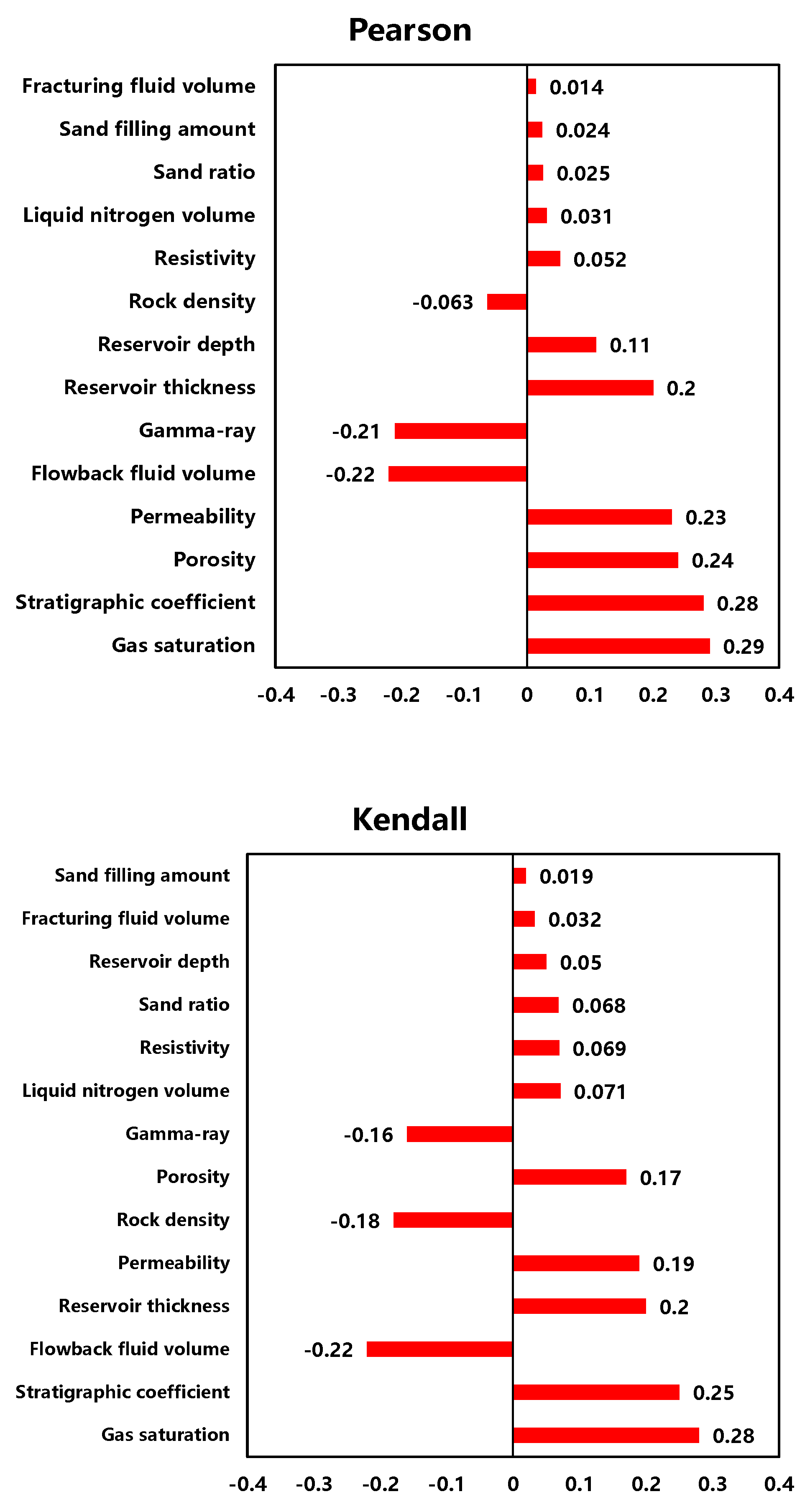 Energies 17 01916 g003b