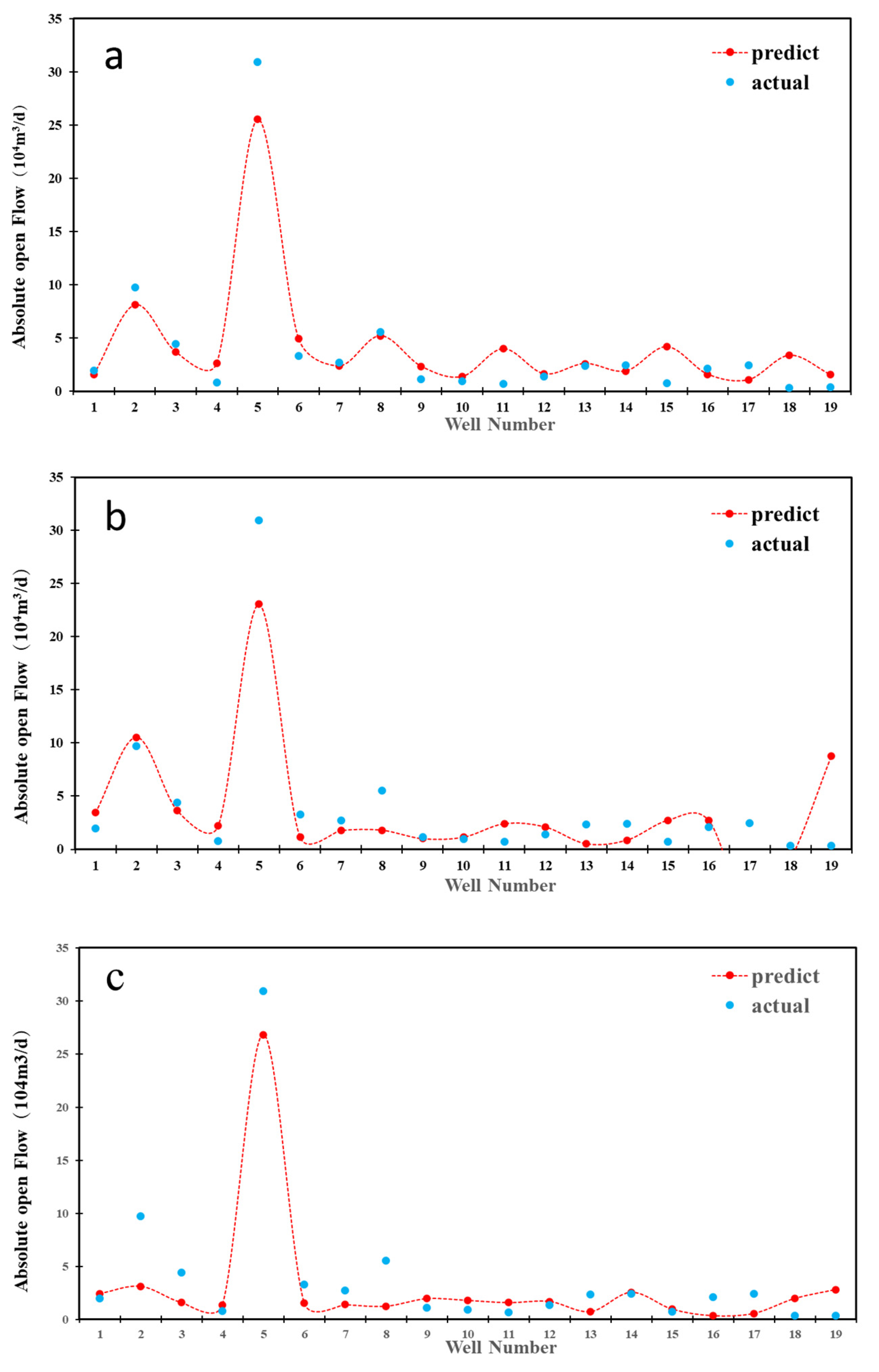 Energies 17 01916 g007