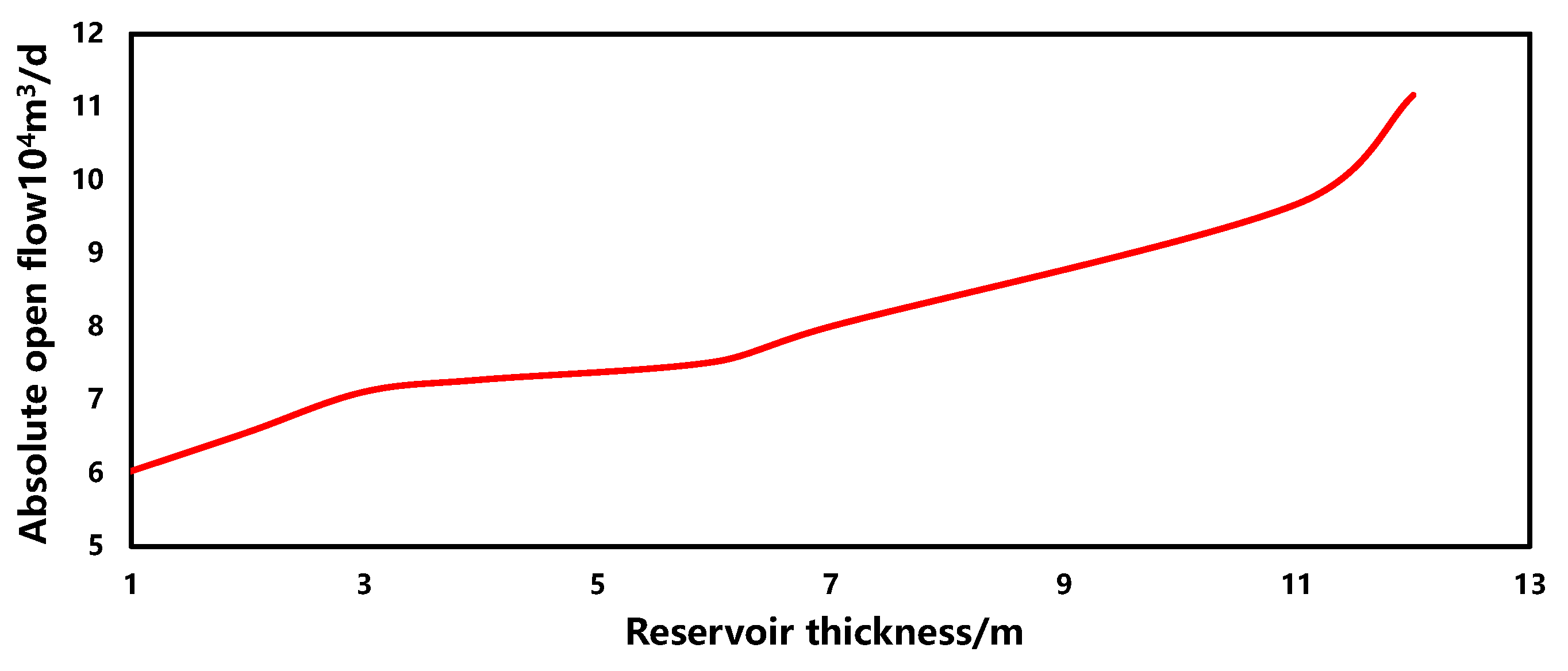 Energies 17 01916 g010