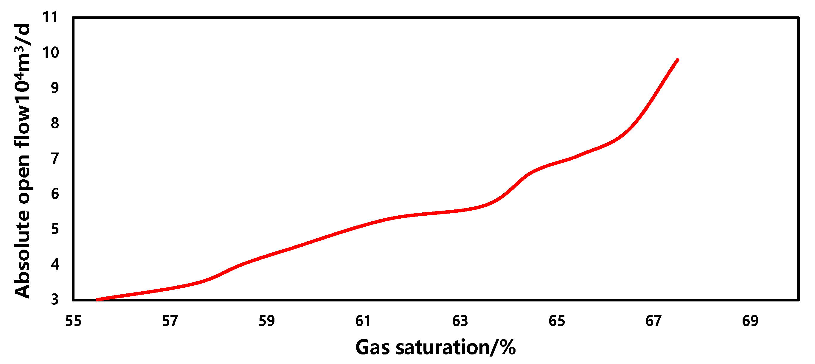 Energies 17 01916 g011