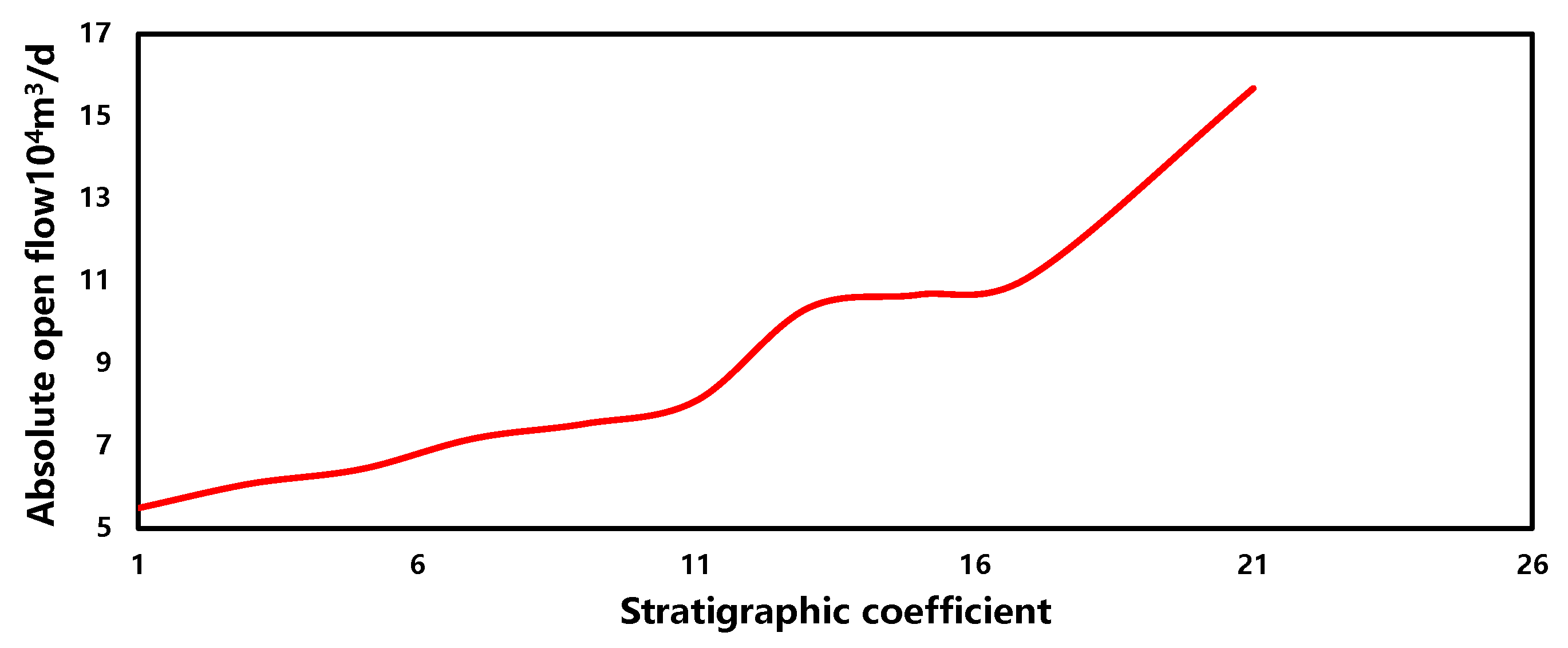 Energies 17 01916 g012