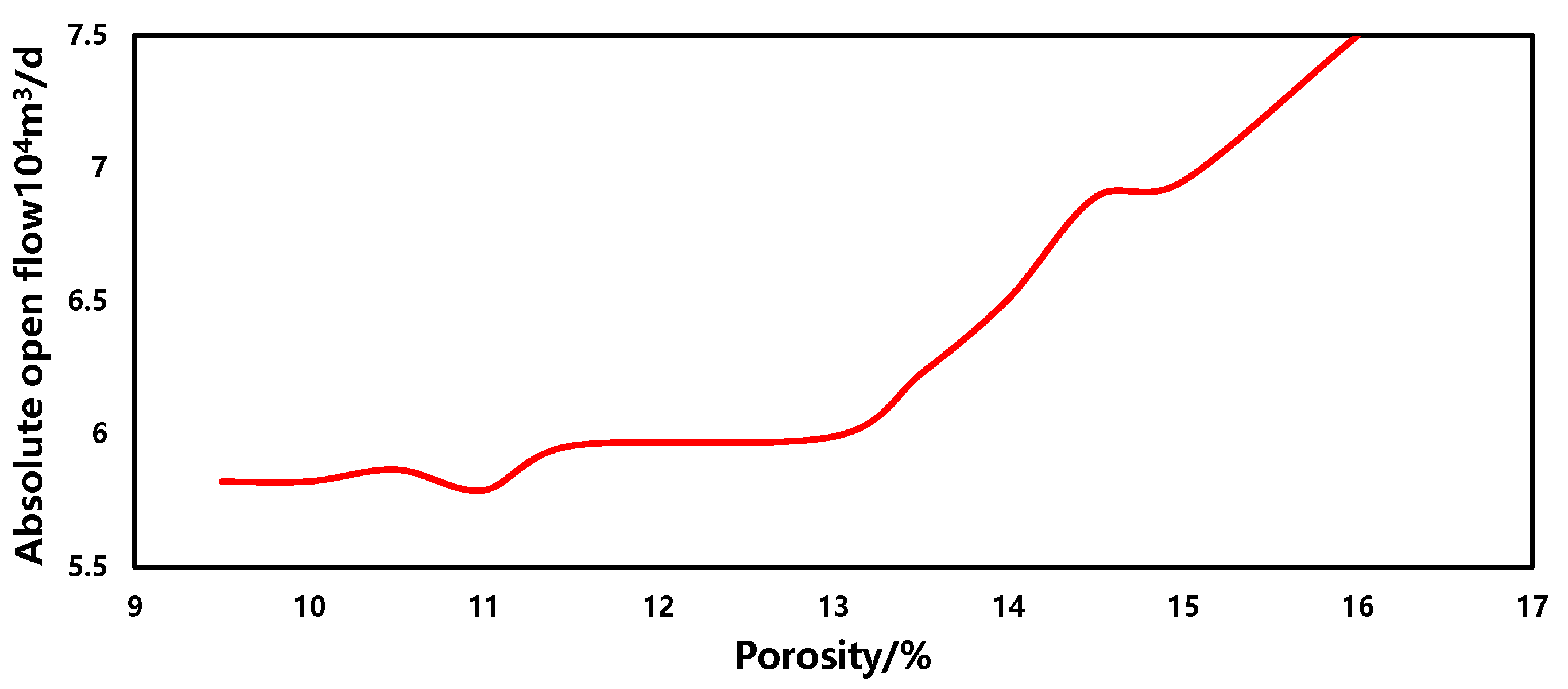 Energies 17 01916 g013