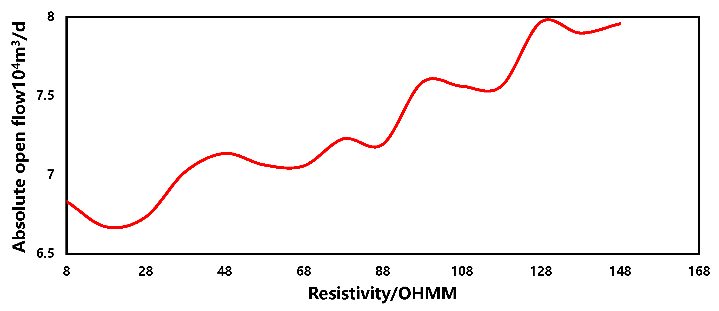 Energies 17 01916 g017