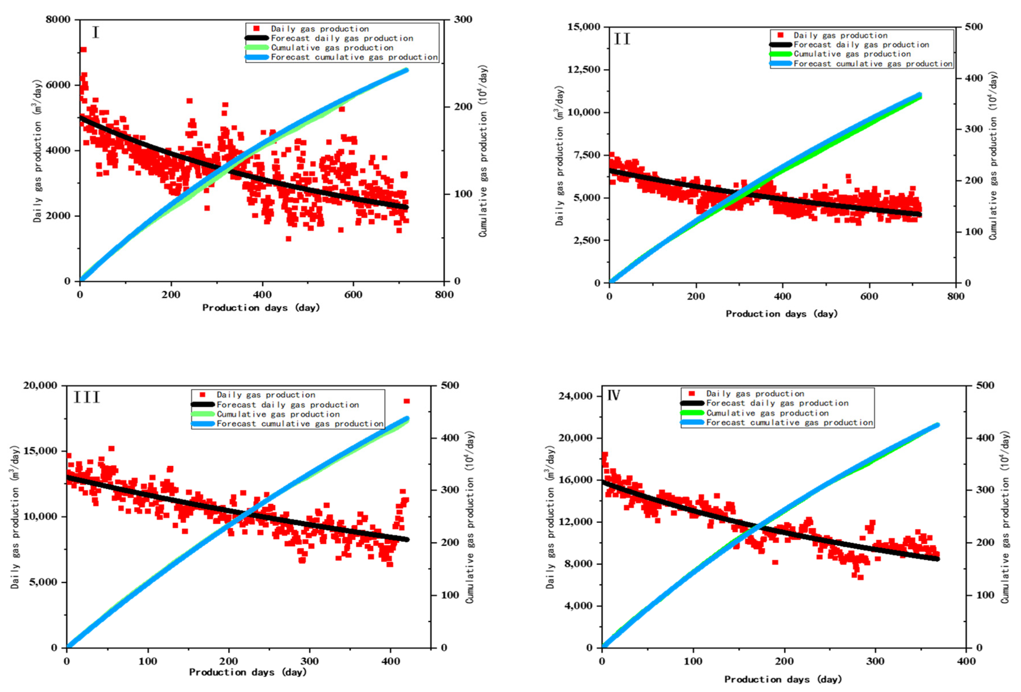 Energies 17 01916 g020