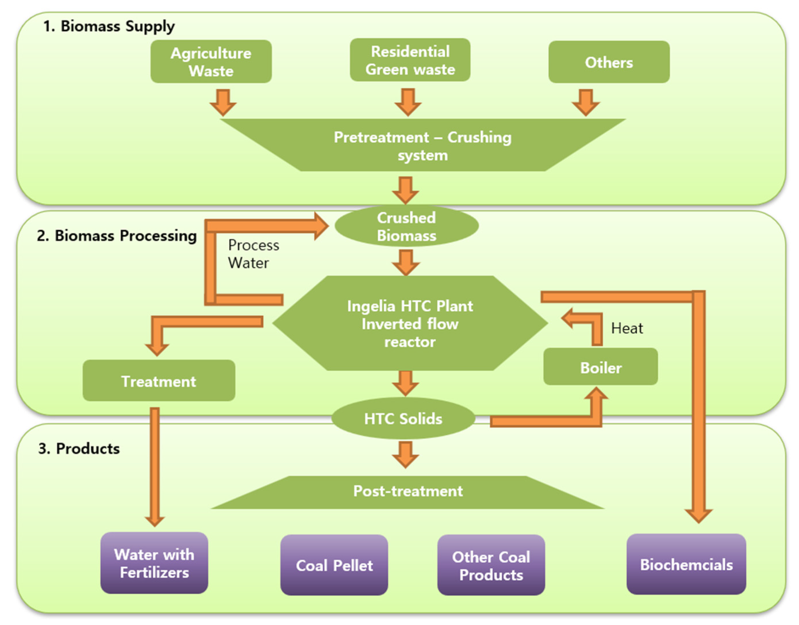 Energies 17 01918 g002