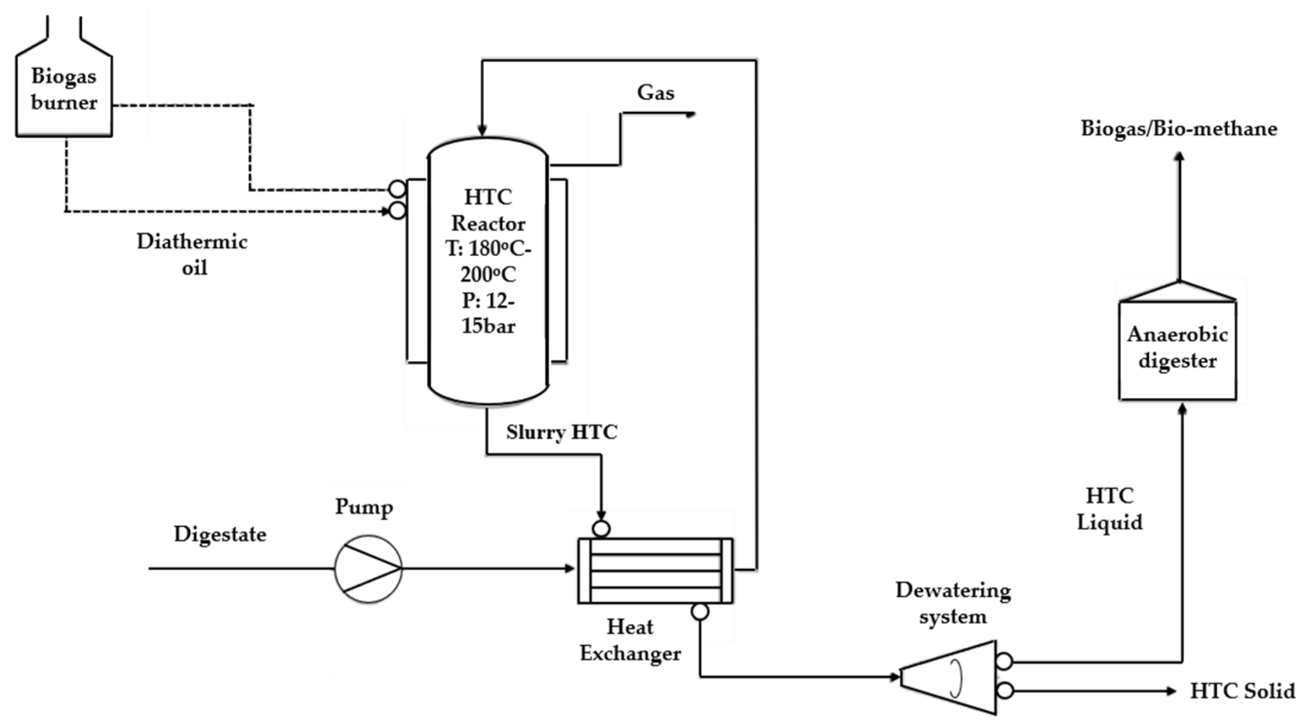 Energies 17 01918 g004