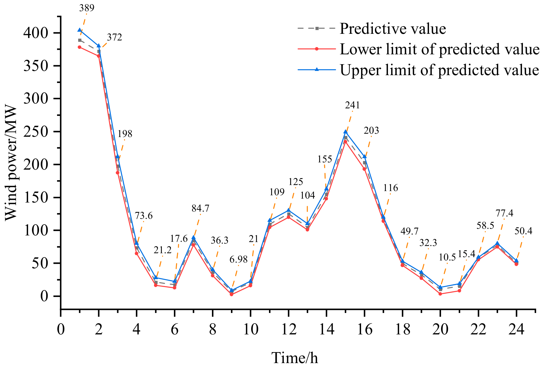 Energies 17 01921 g002