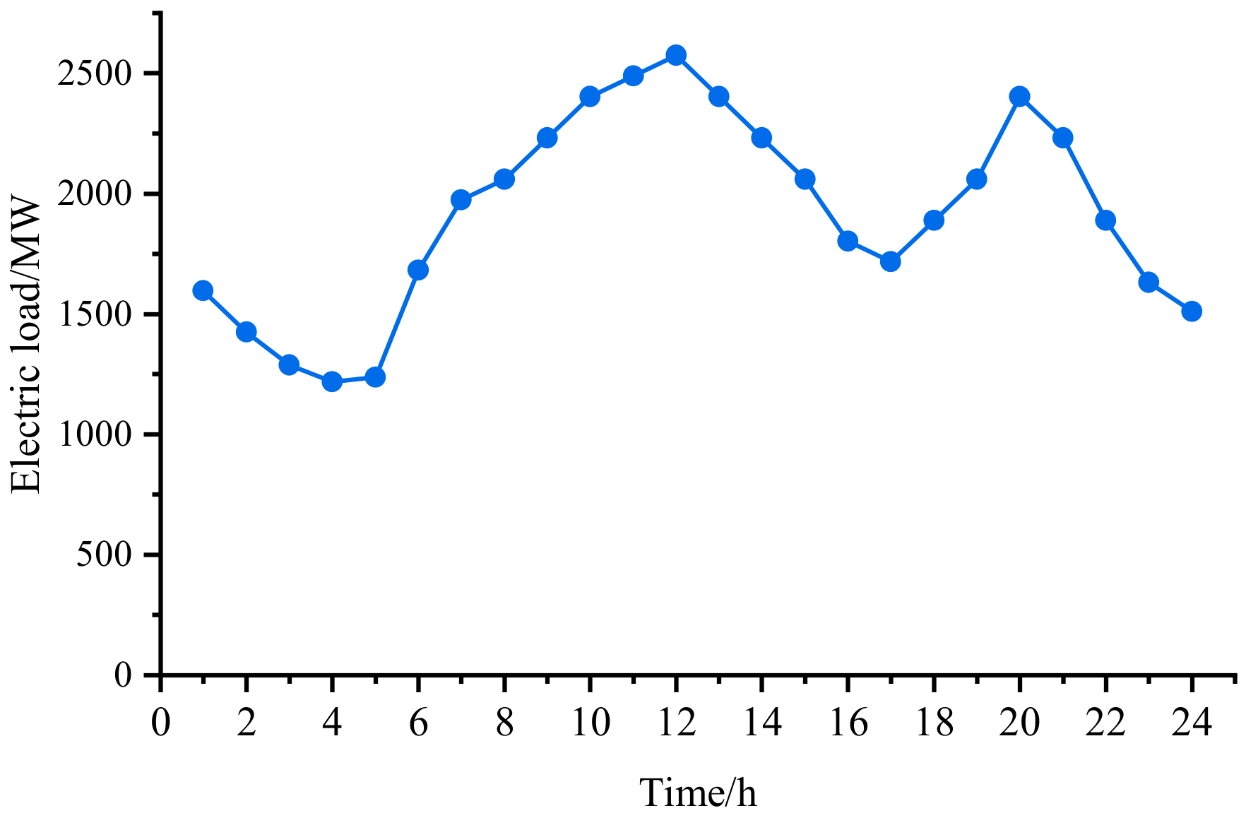 Energies 17 01921 g004