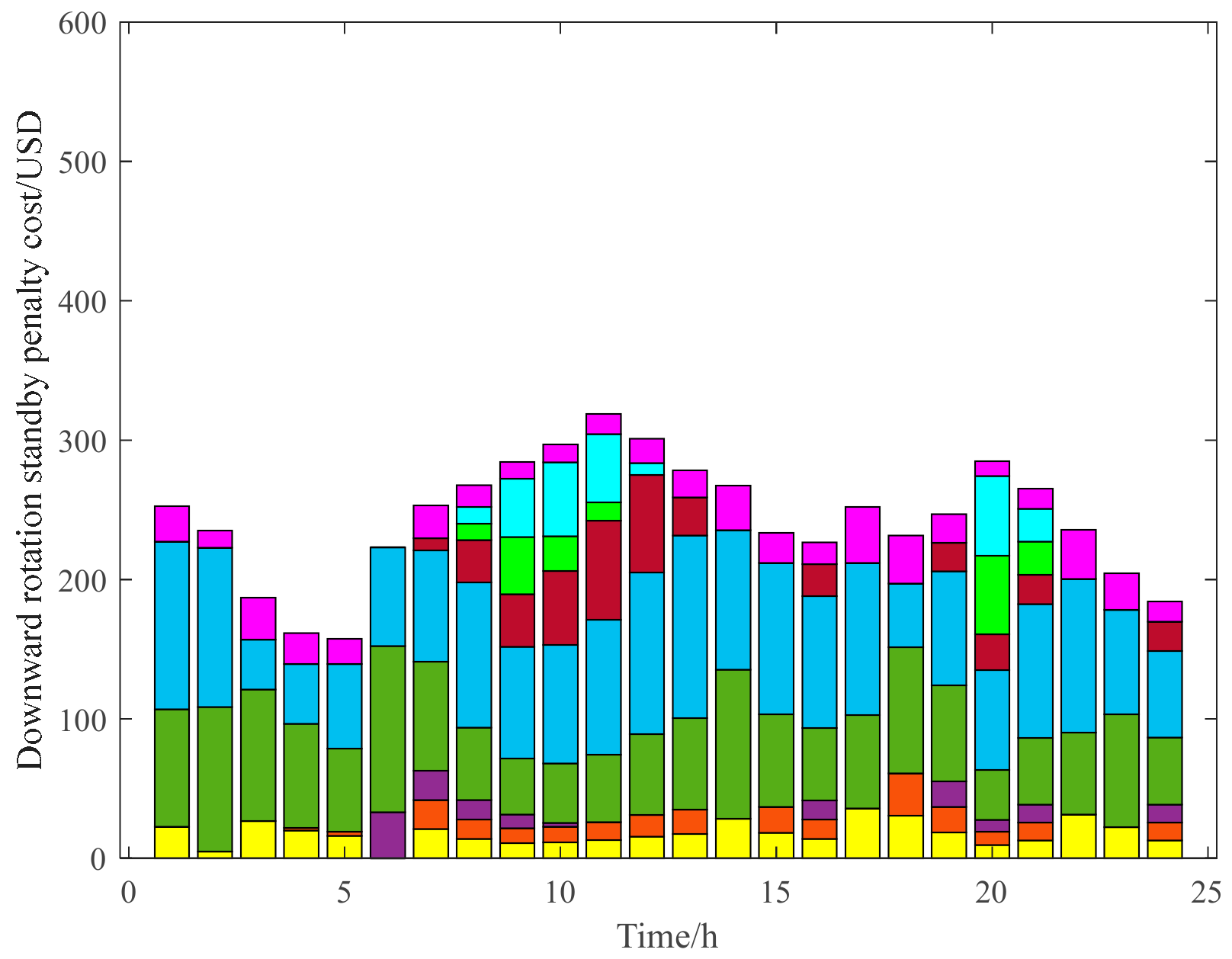 Energies 17 01921 g012