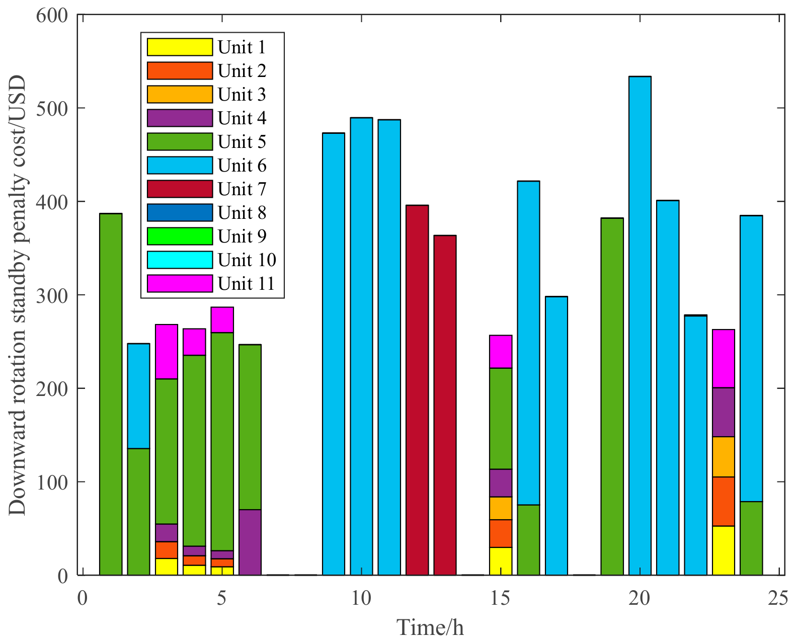 Energies 17 01921 g013
