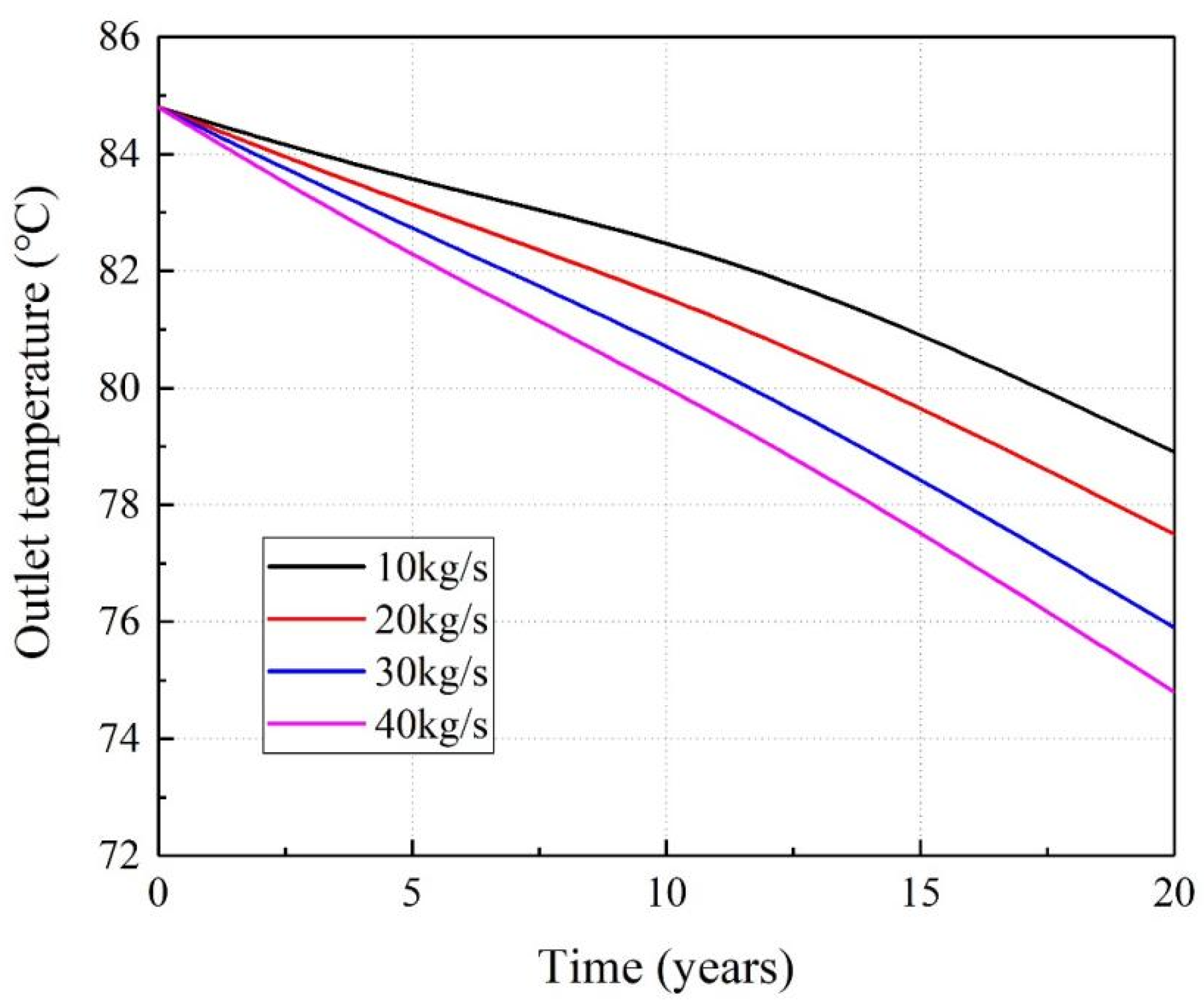 Energies 17 01922 g008