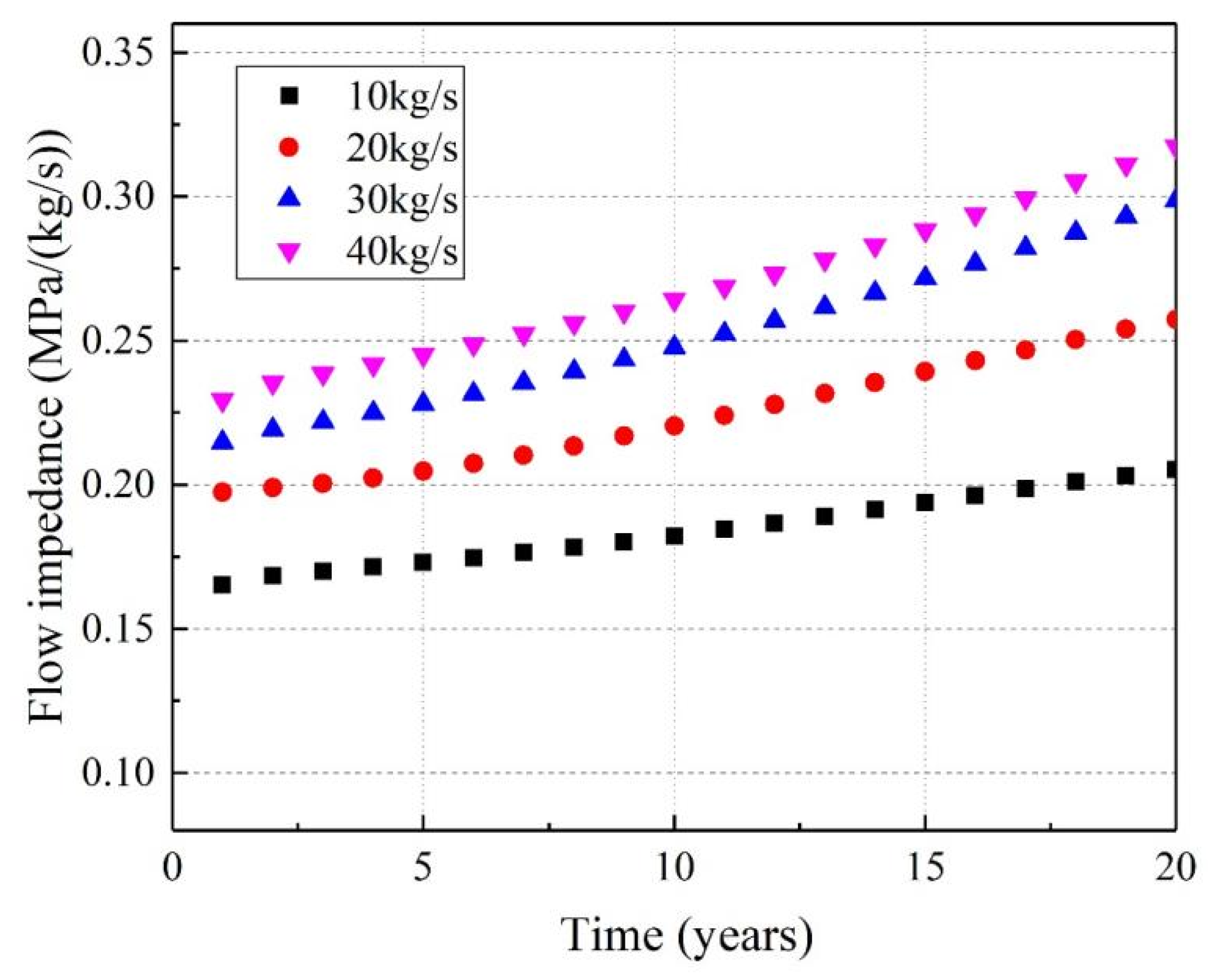 Energies 17 01922 g010