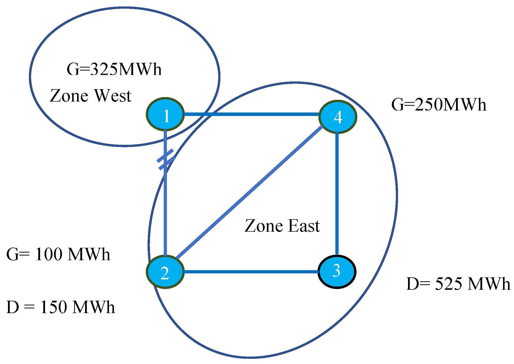 Energies 17 01923 g012