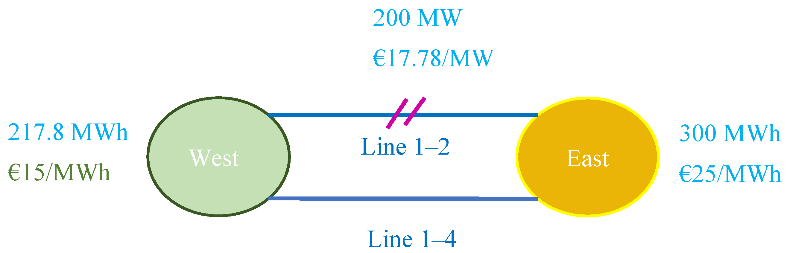 Energies 17 01923 g014