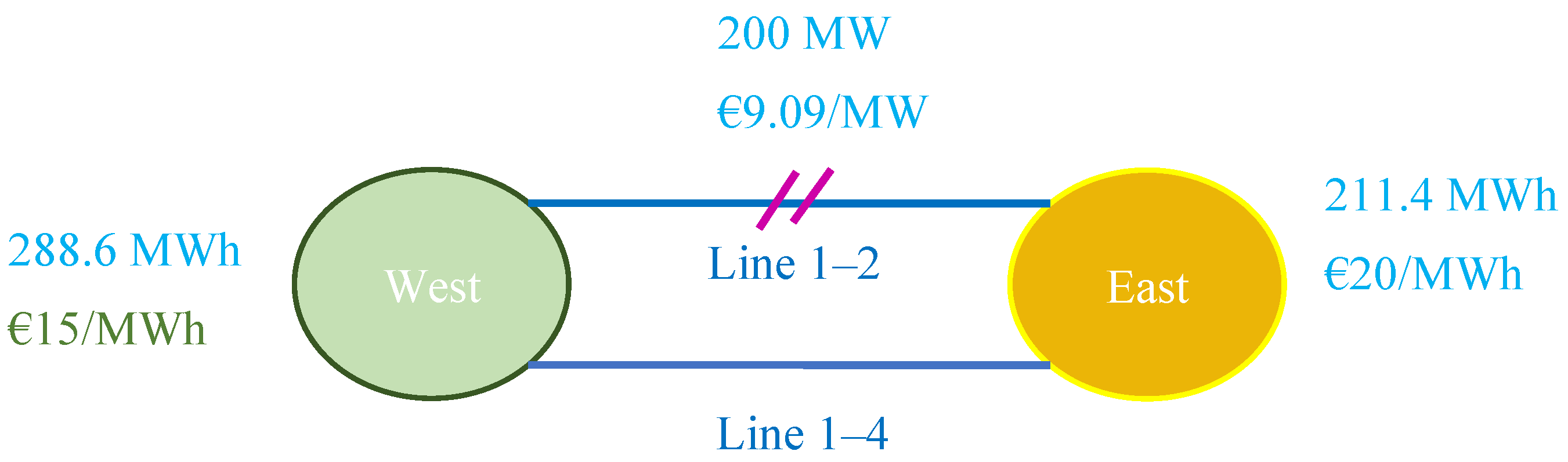 Energies 17 01923 g015