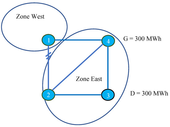 Energies 17 01923 g0a2
