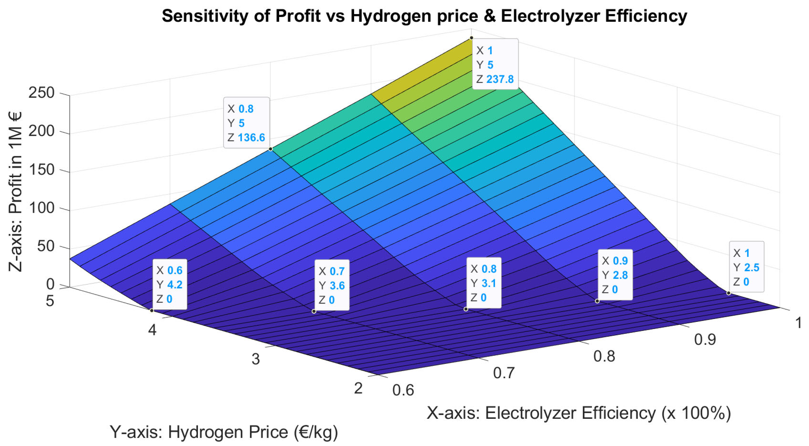 Energies 17 01924 g002