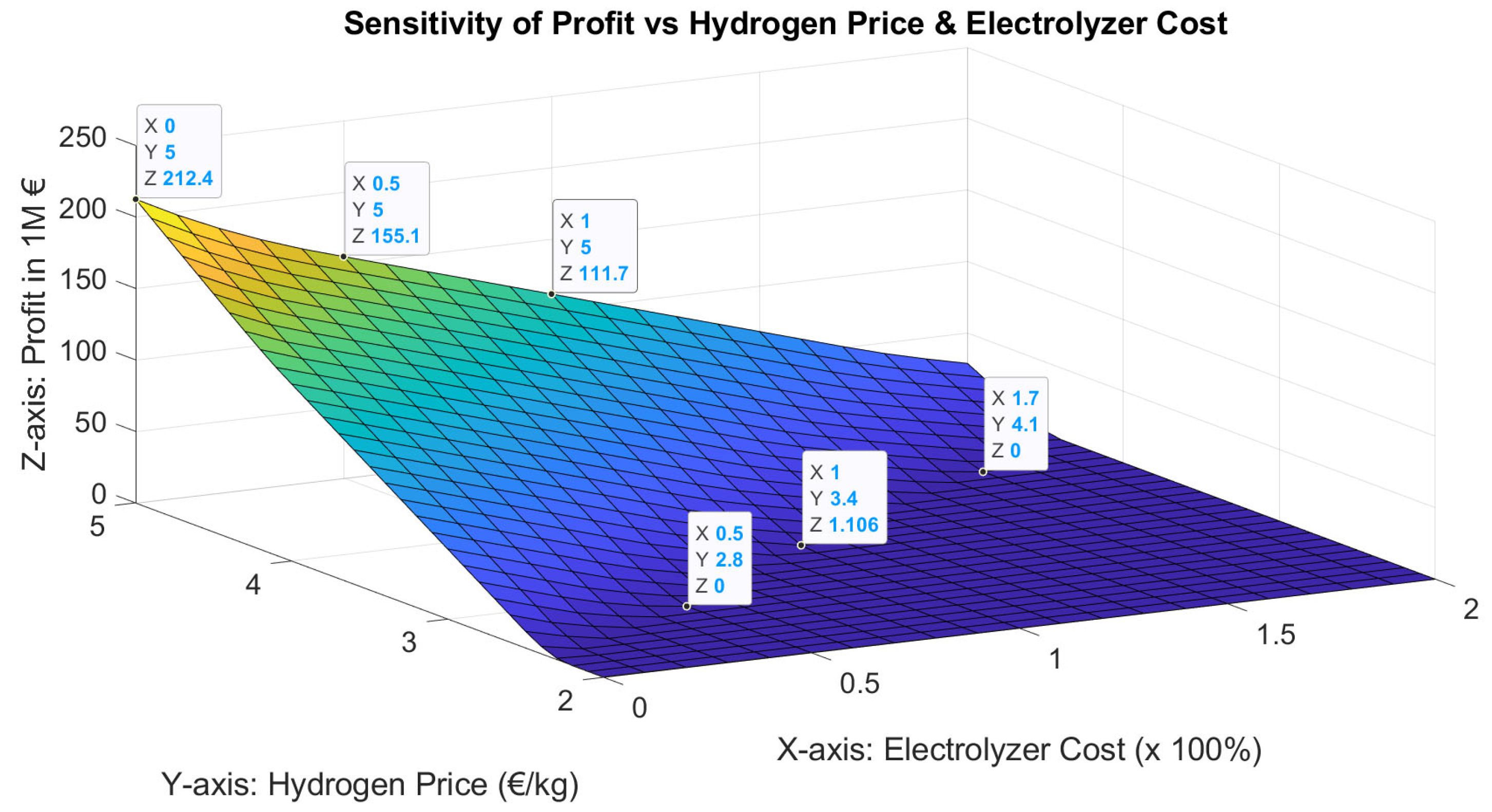 Energies 17 01924 g003