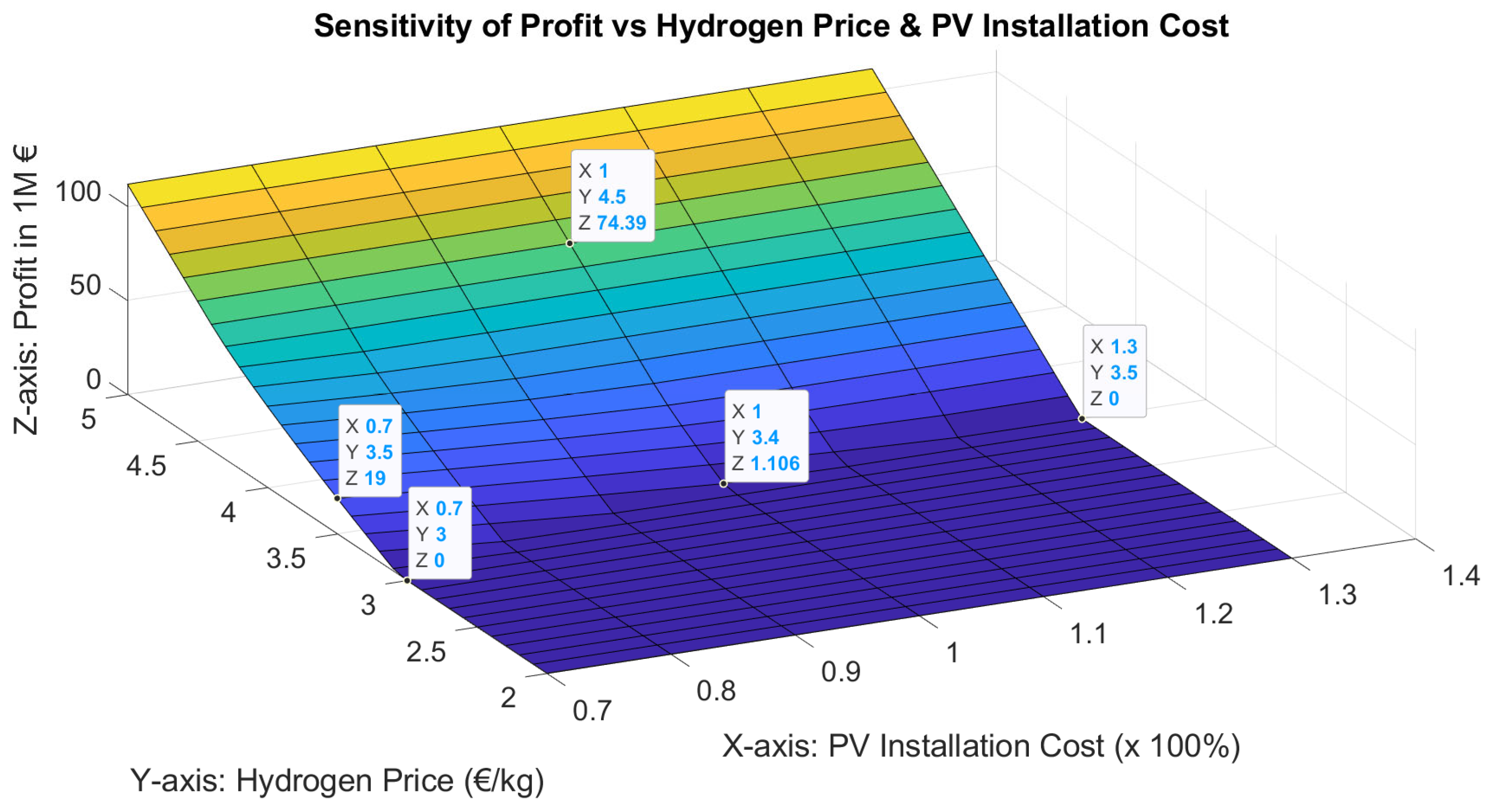 Energies 17 01924 g005