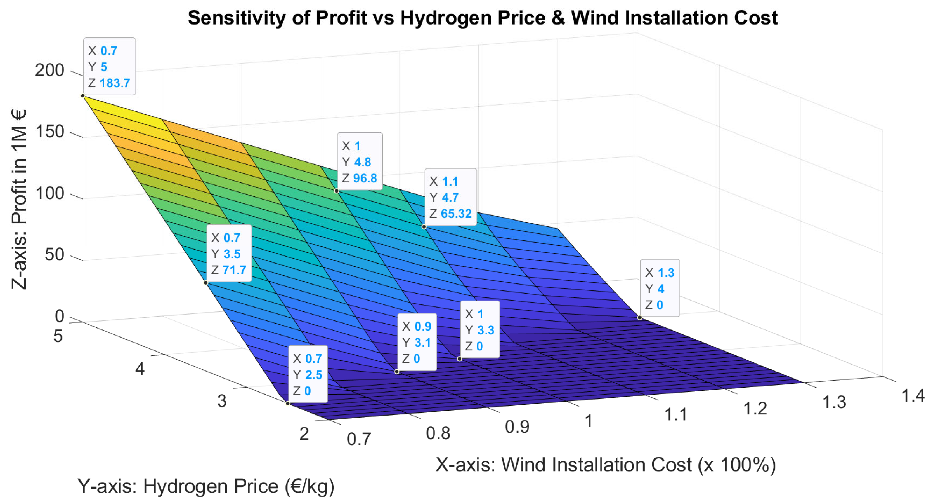 Energies 17 01924 g006