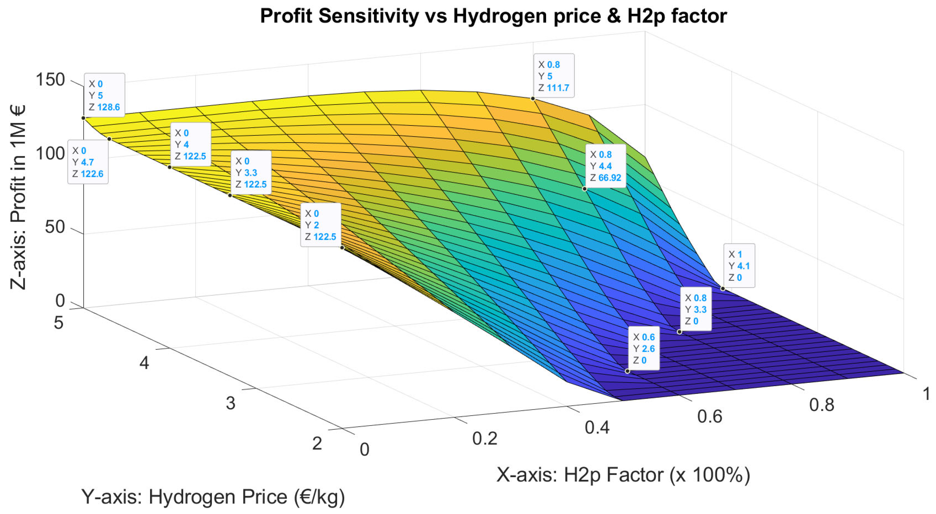 Energies 17 01924 g007