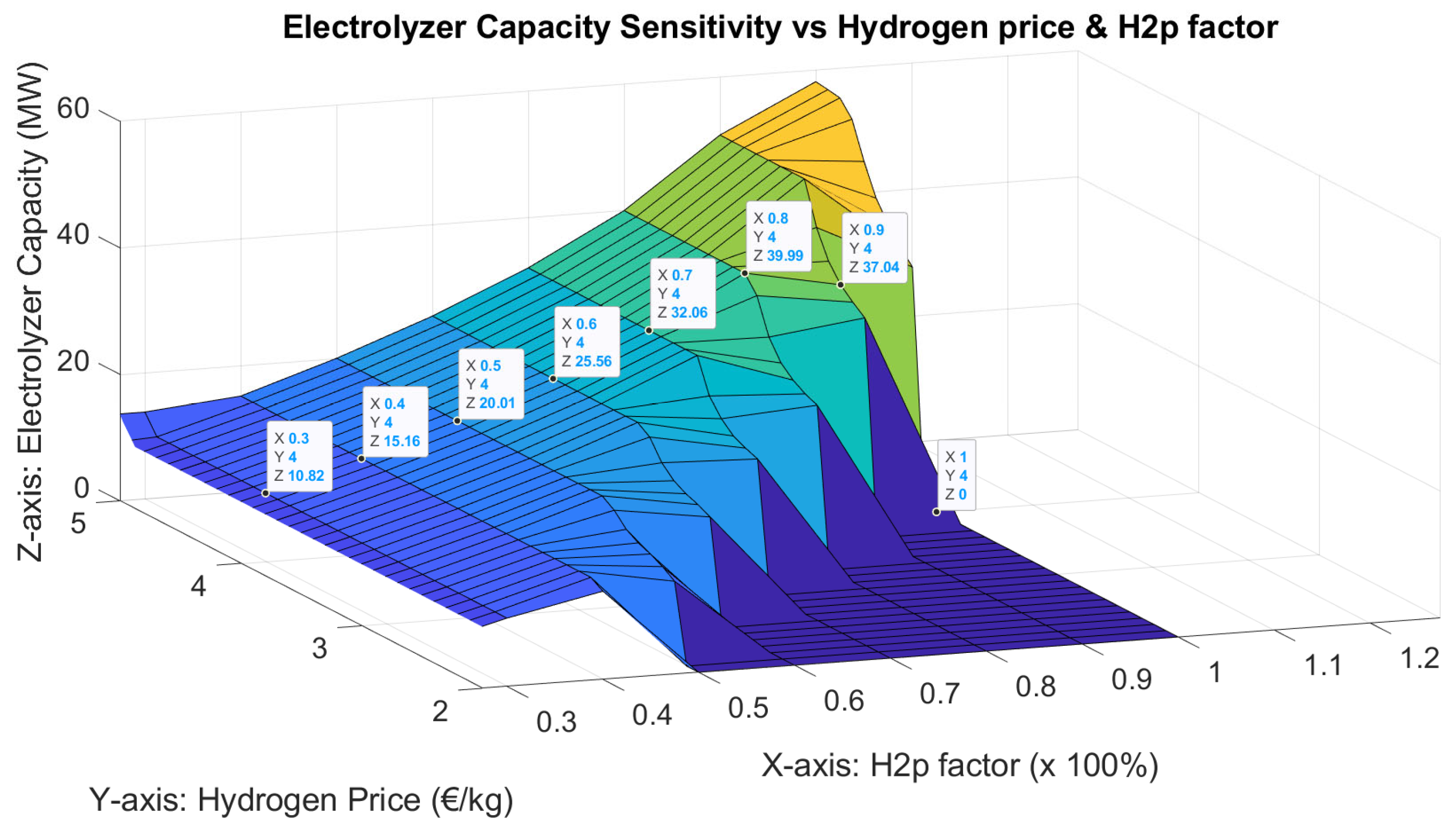 Energies 17 01924 g008