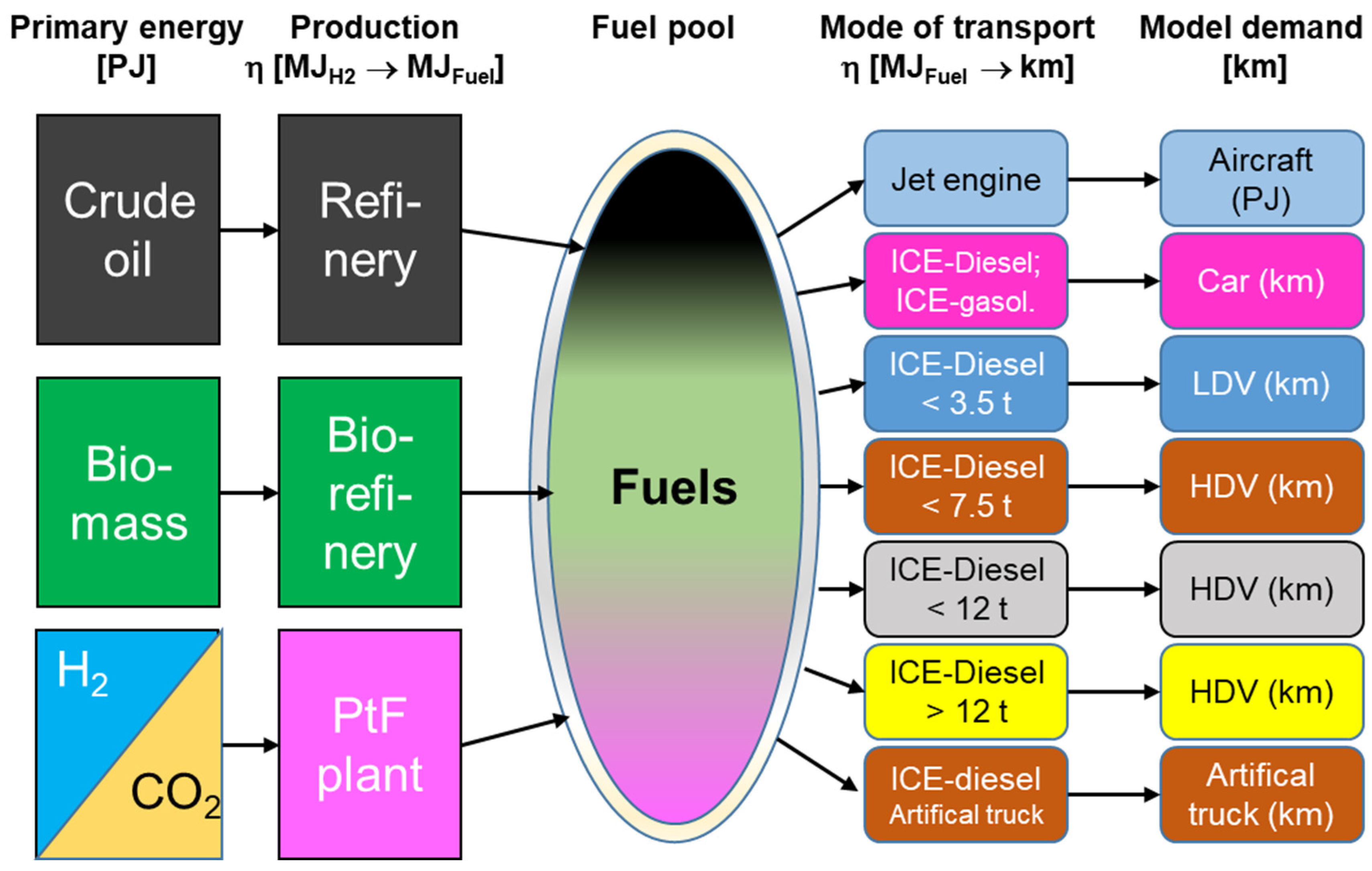Energies 17 01928 g016 Energies 17 01928 g016