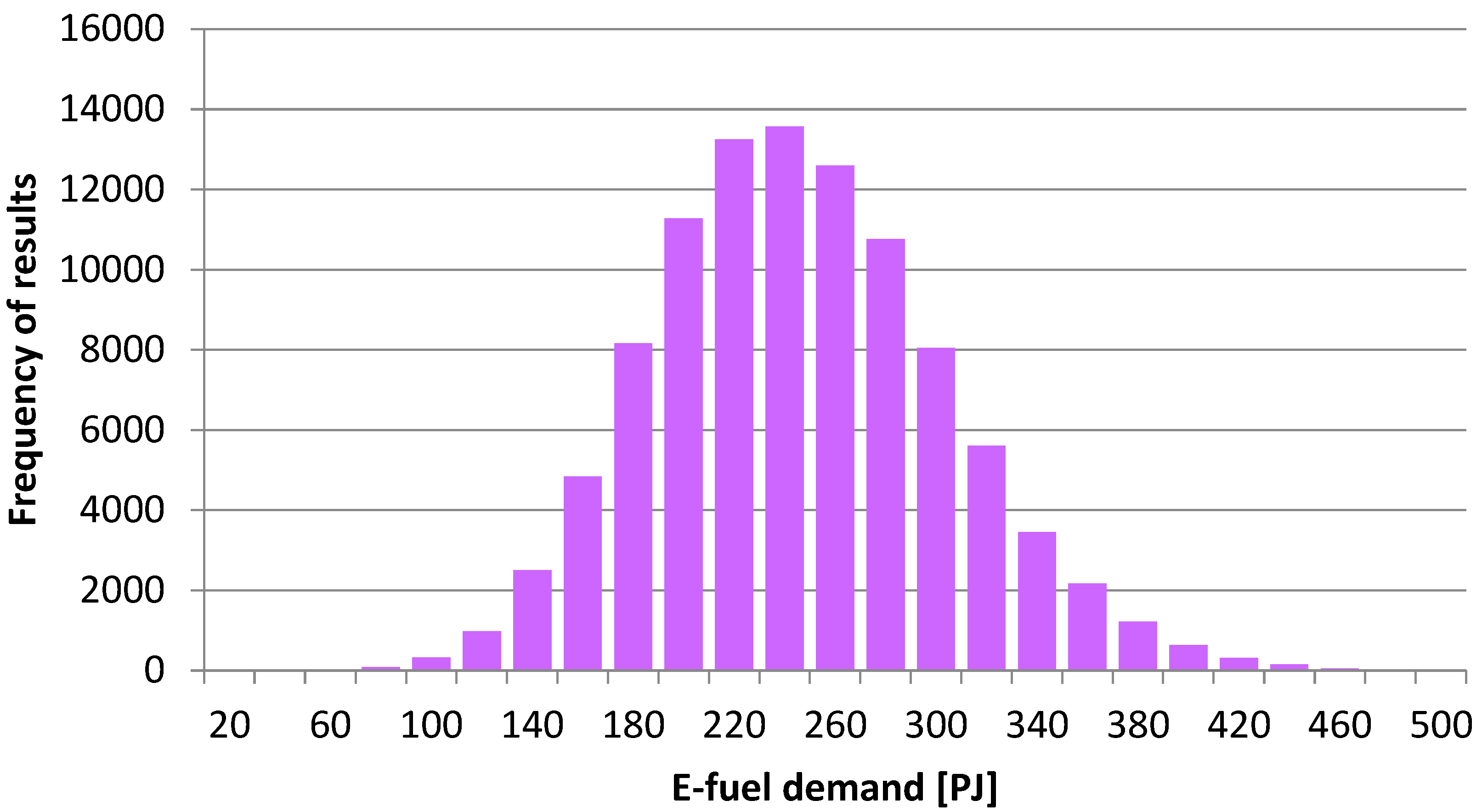 Energies 17 01928 g023 Energies 17 01928 g023